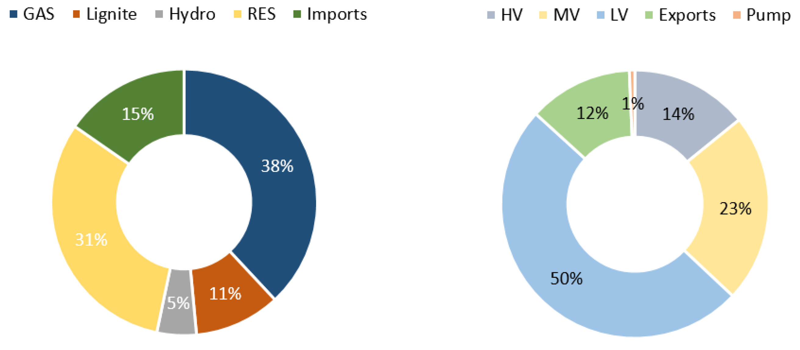 Sustainability 15 03767 g021