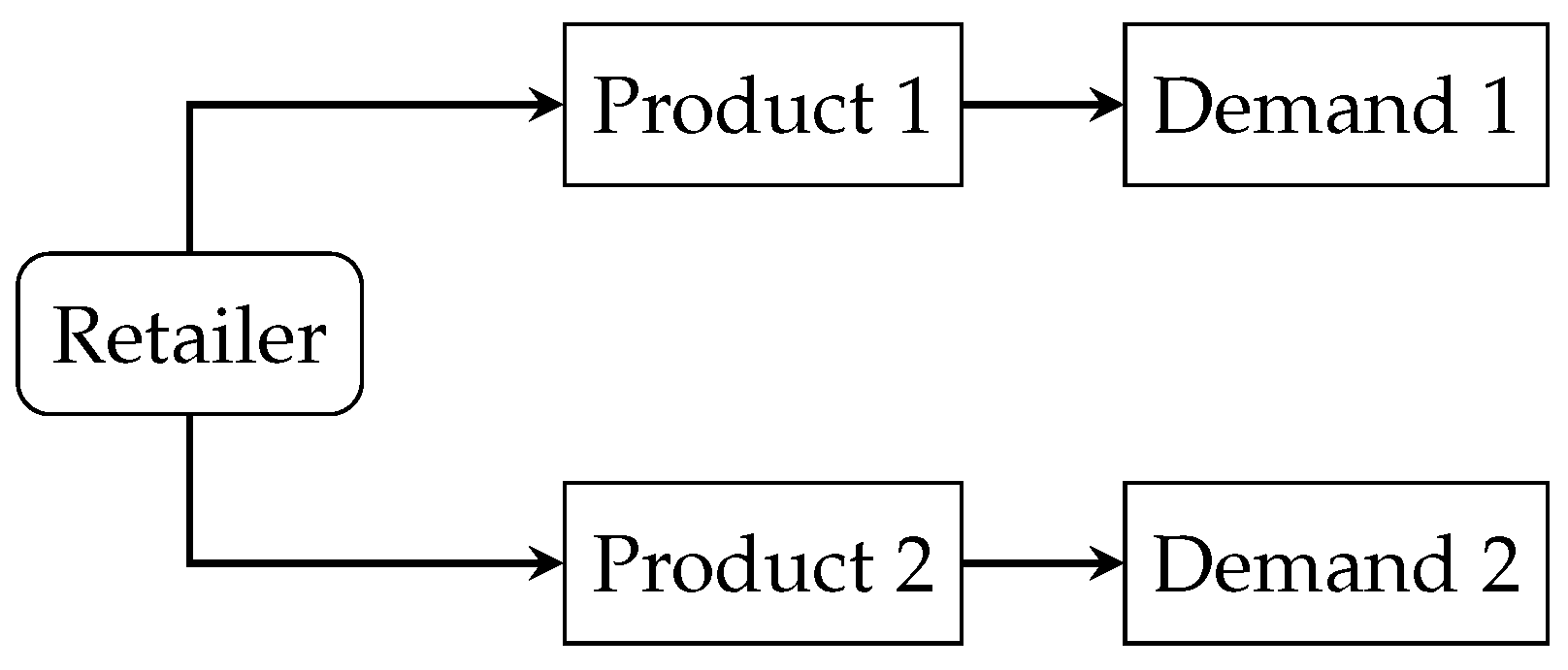 Sustainability 15 03771 g001