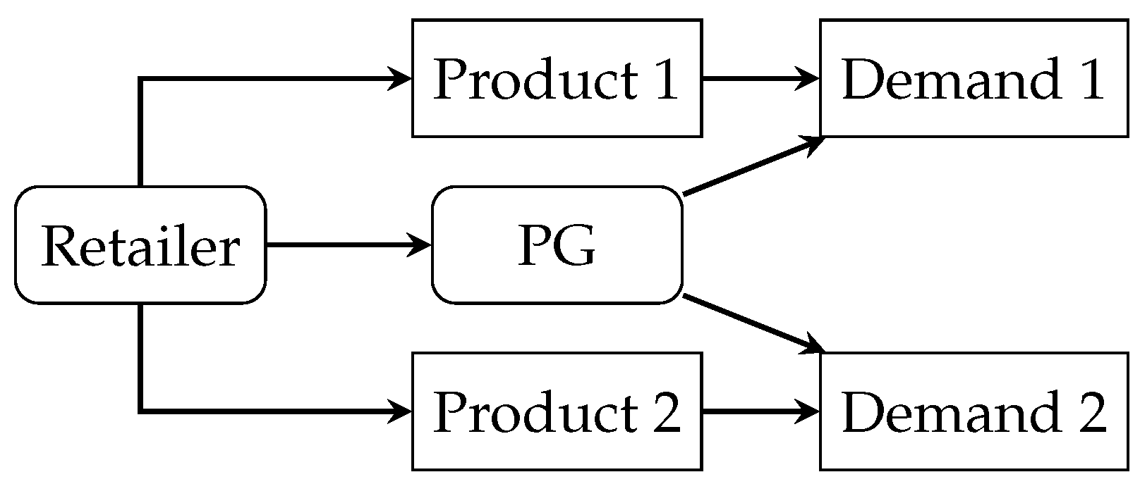 Sustainability 15 03771 g002