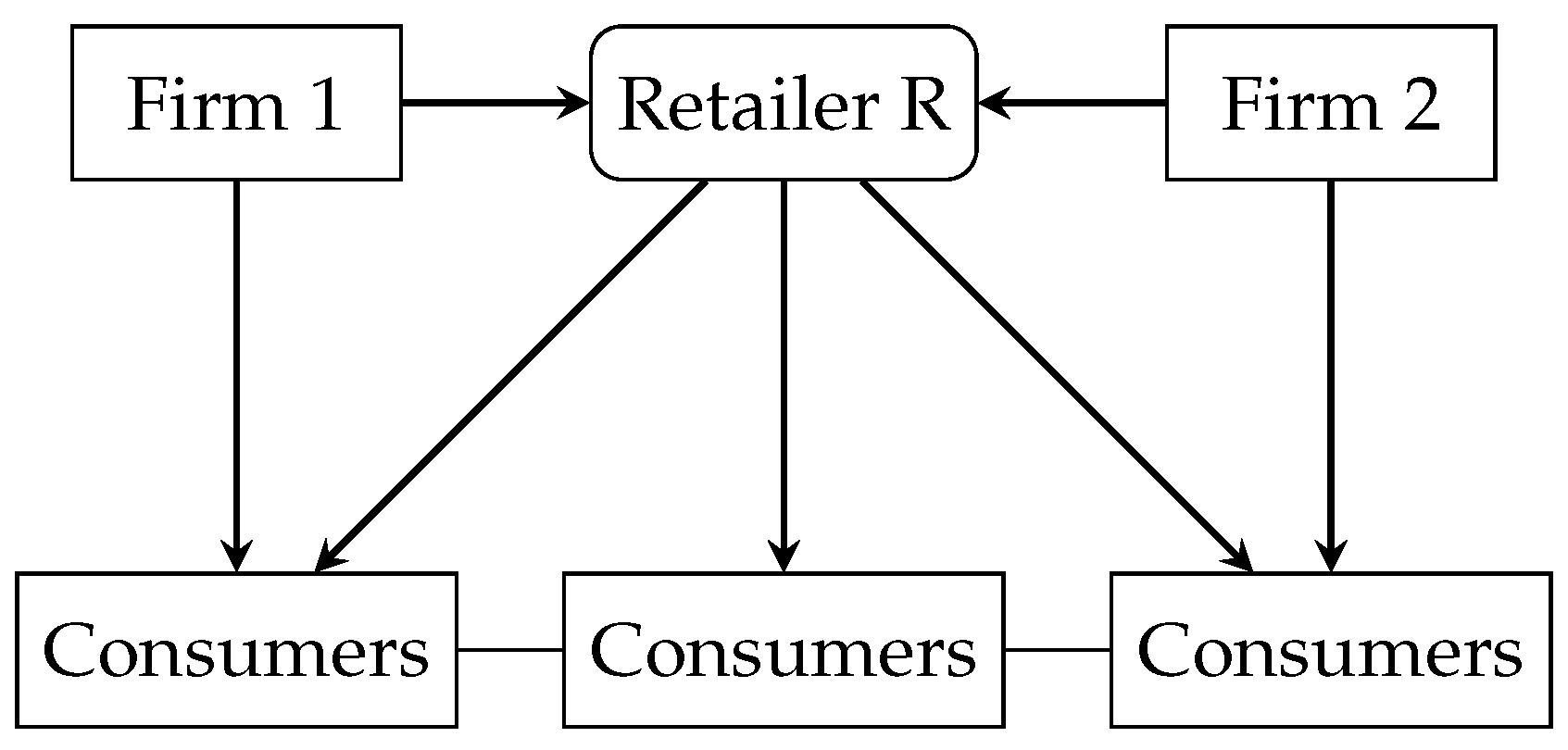 Sustainability 15 03771 g004