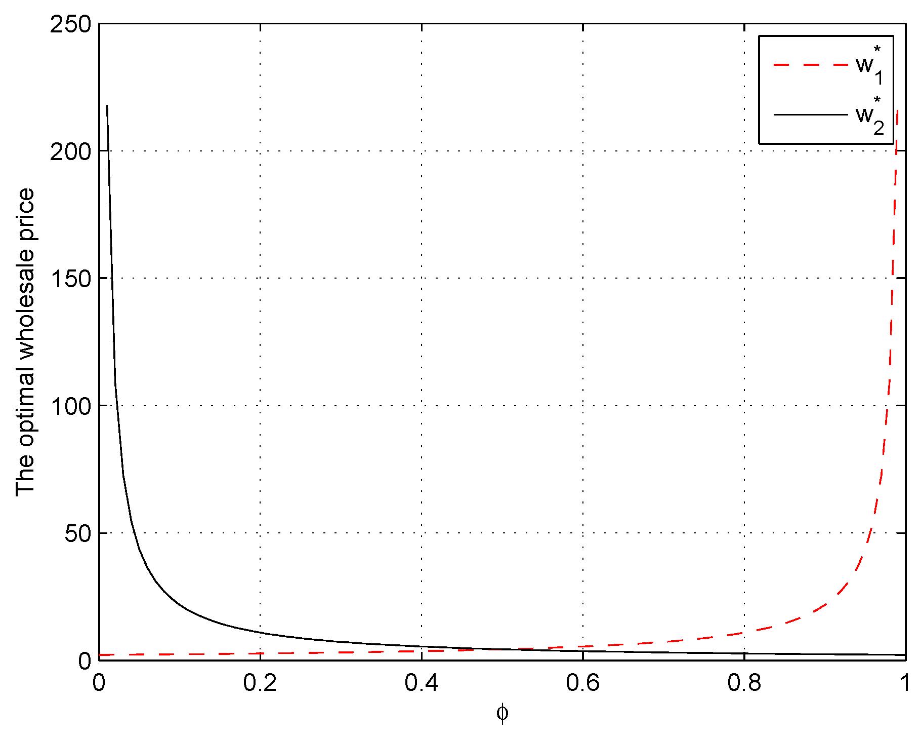 Sustainability 15 03771 g005