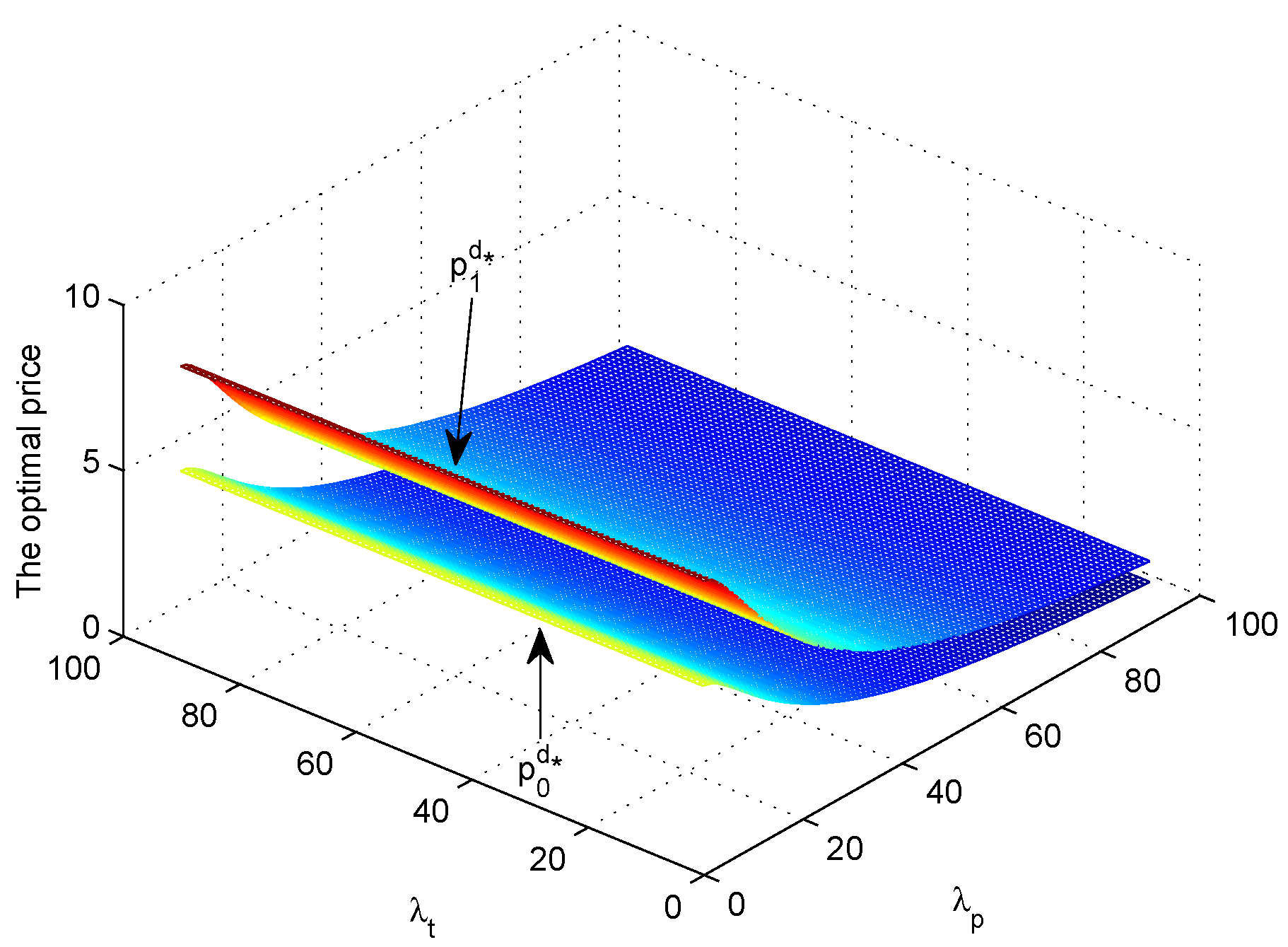 Sustainability 15 03771 g007
