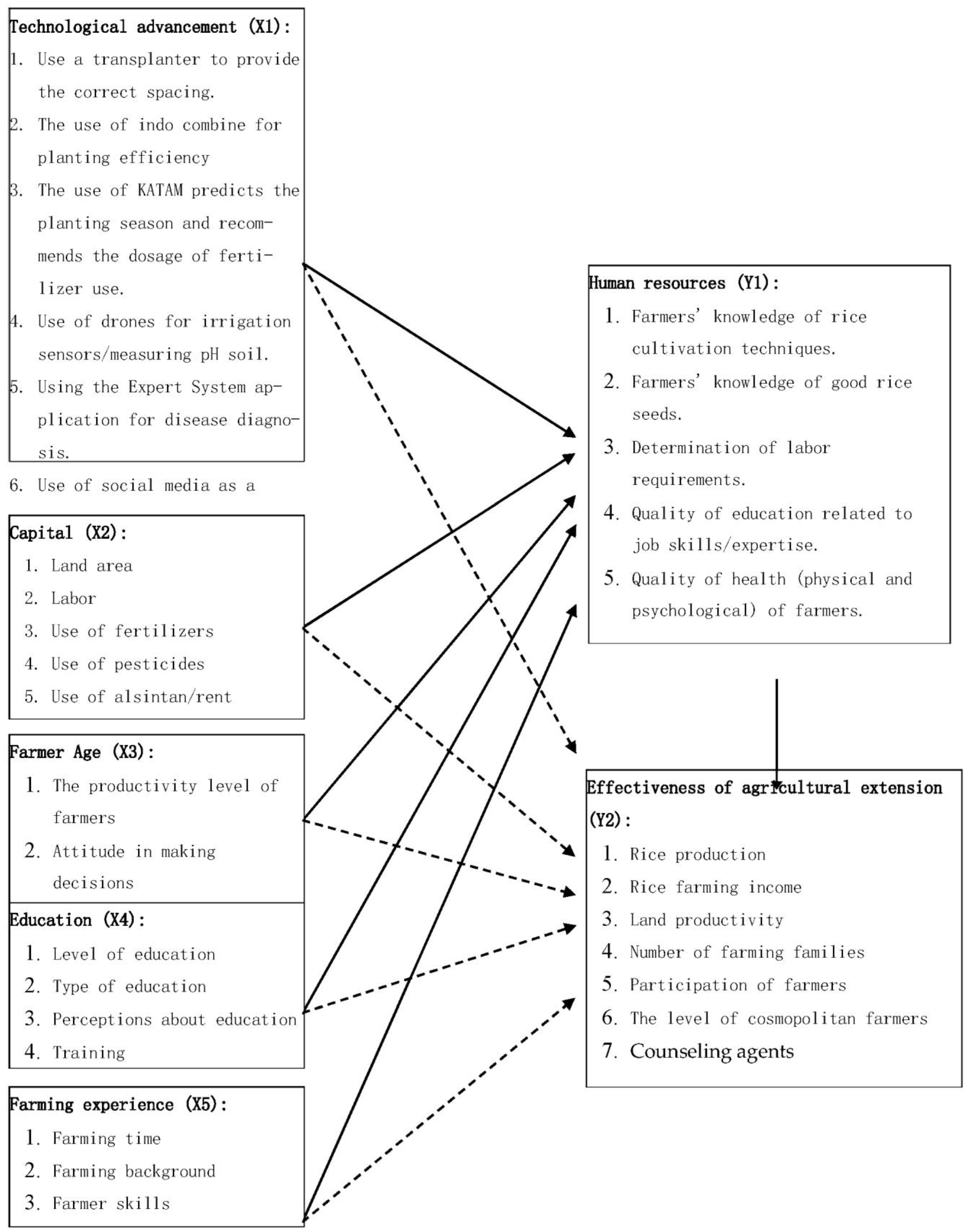 Sustainability 15 03773 g001