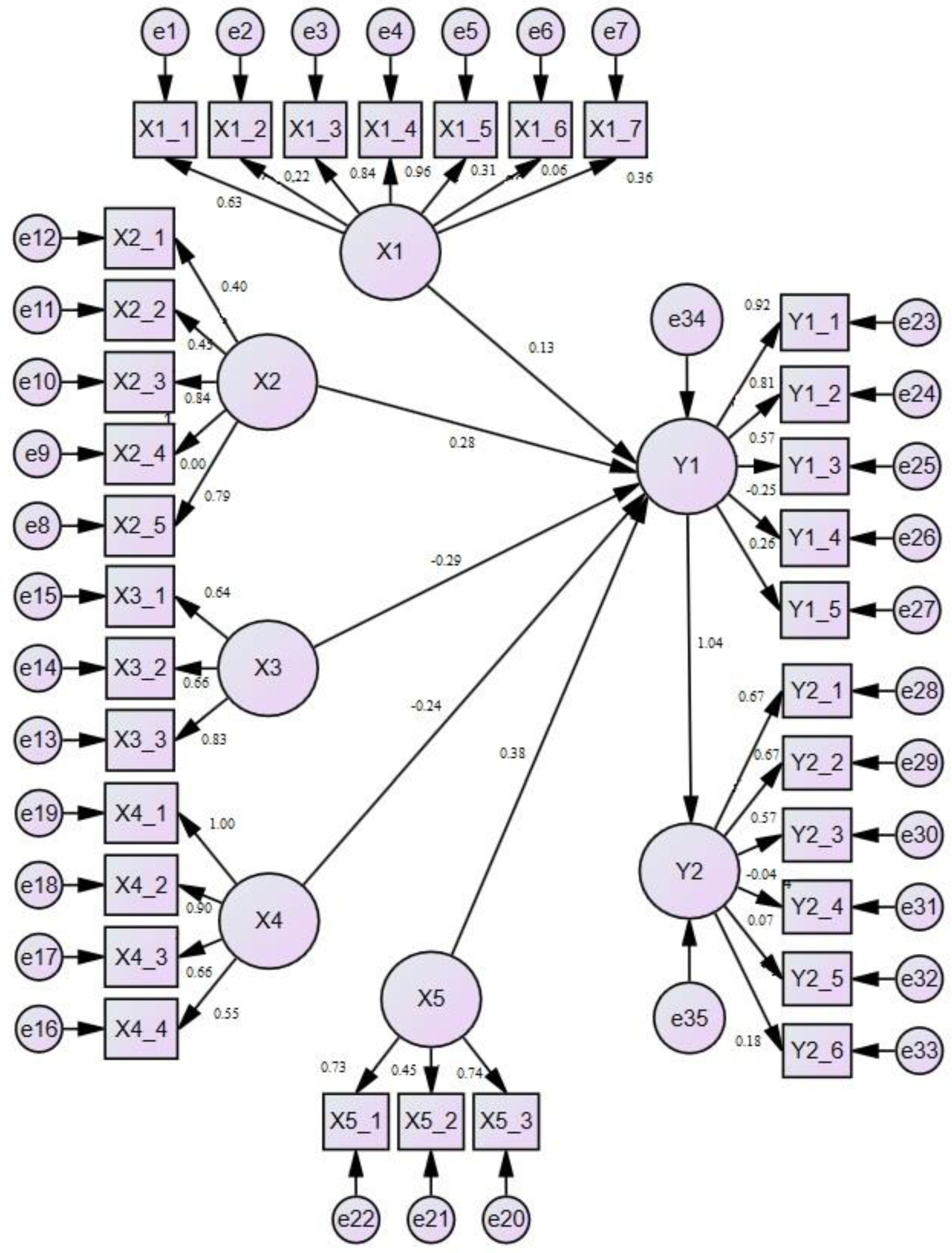 Sustainability 15 03773 g002