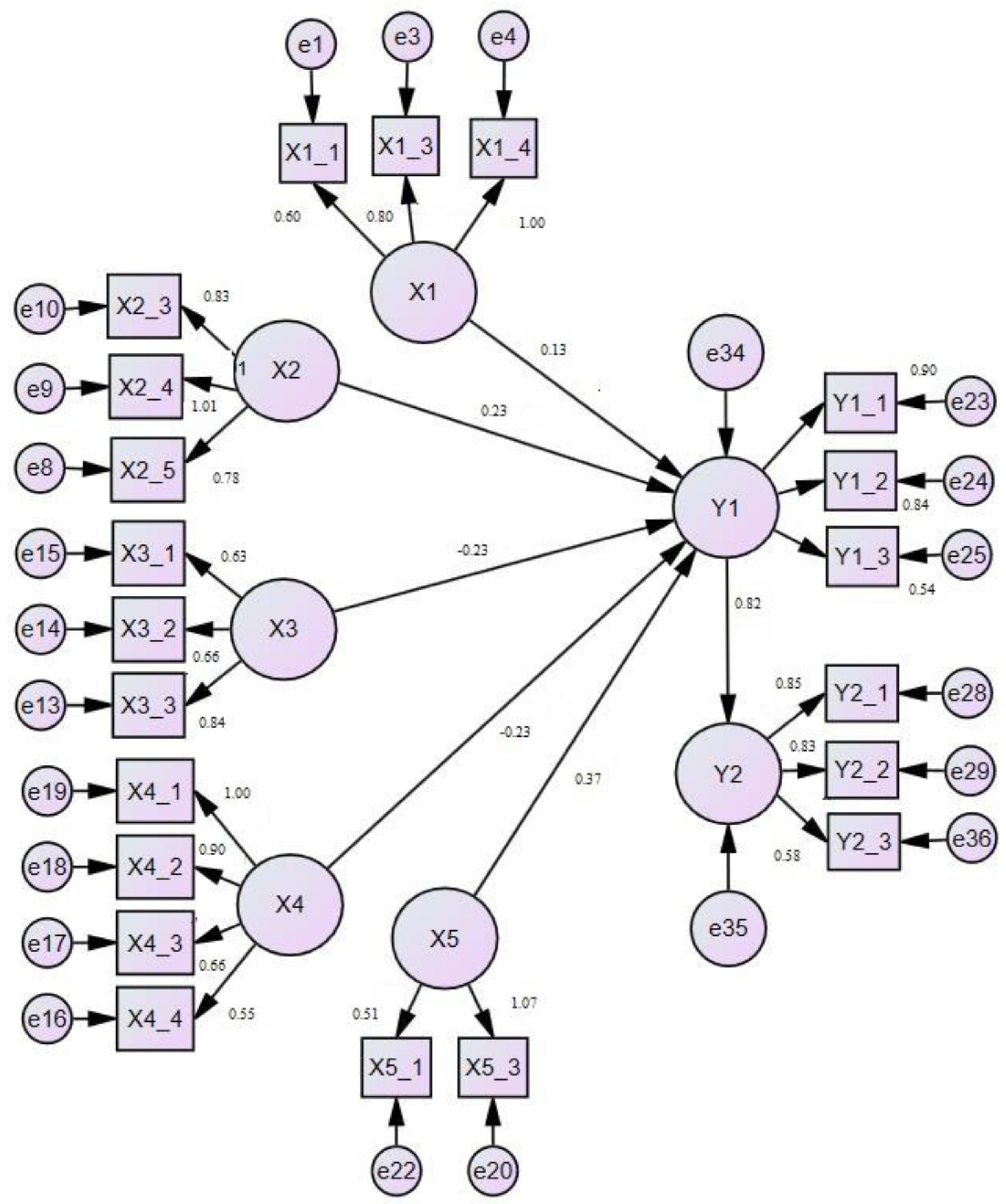 Sustainability 15 03773 g003