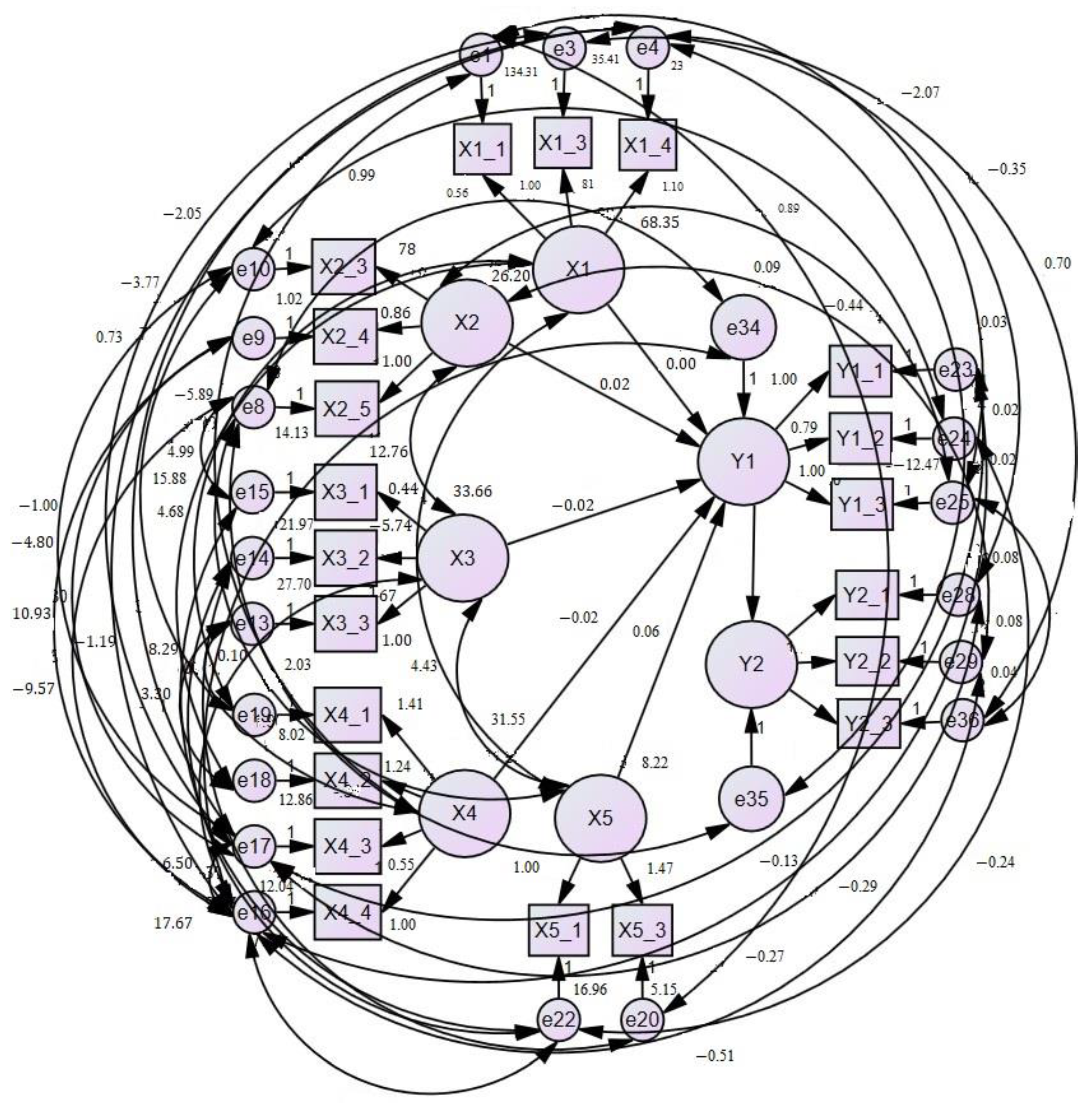 Sustainability 15 03773 g004
