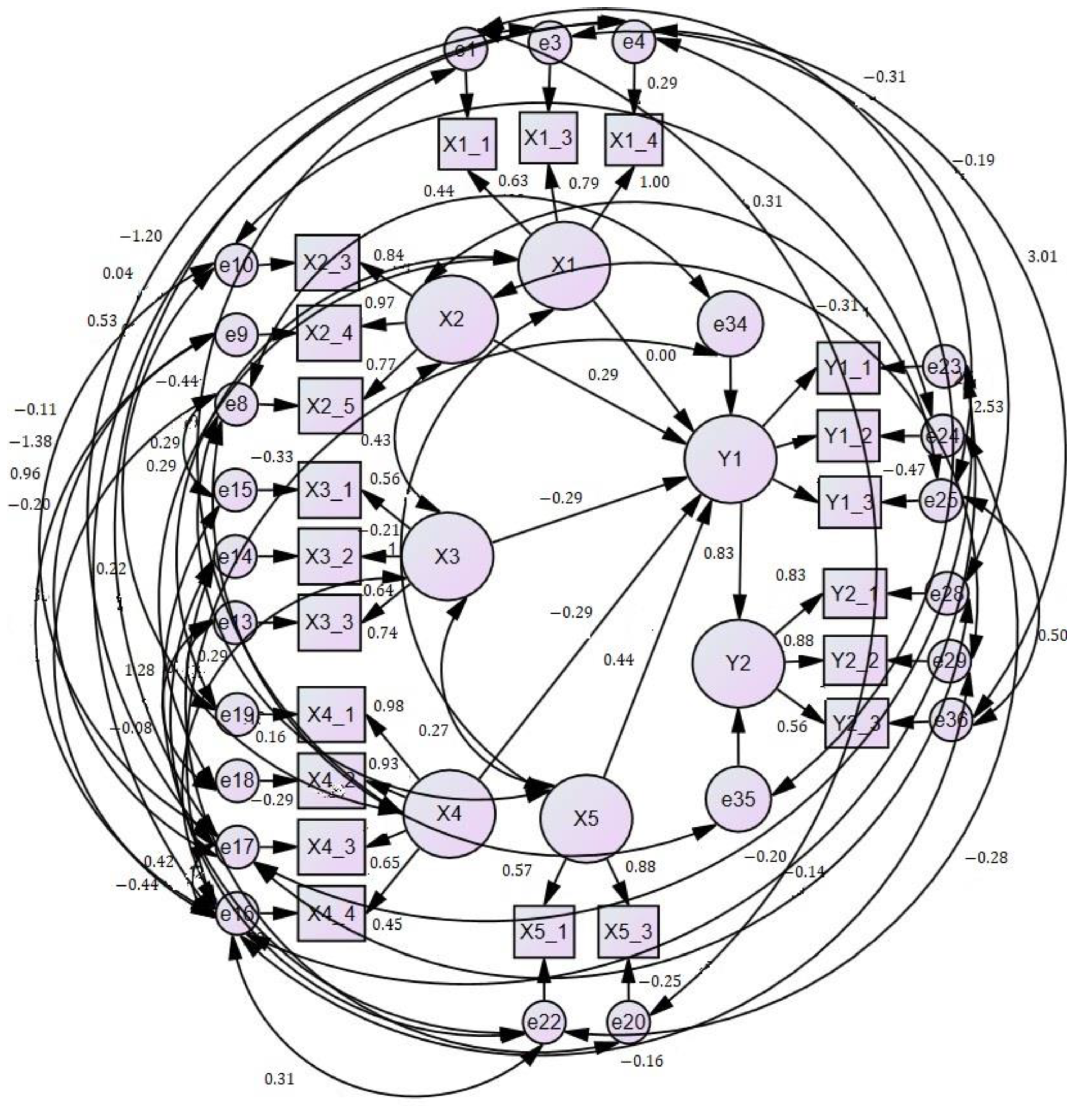 Sustainability 15 03773 g005