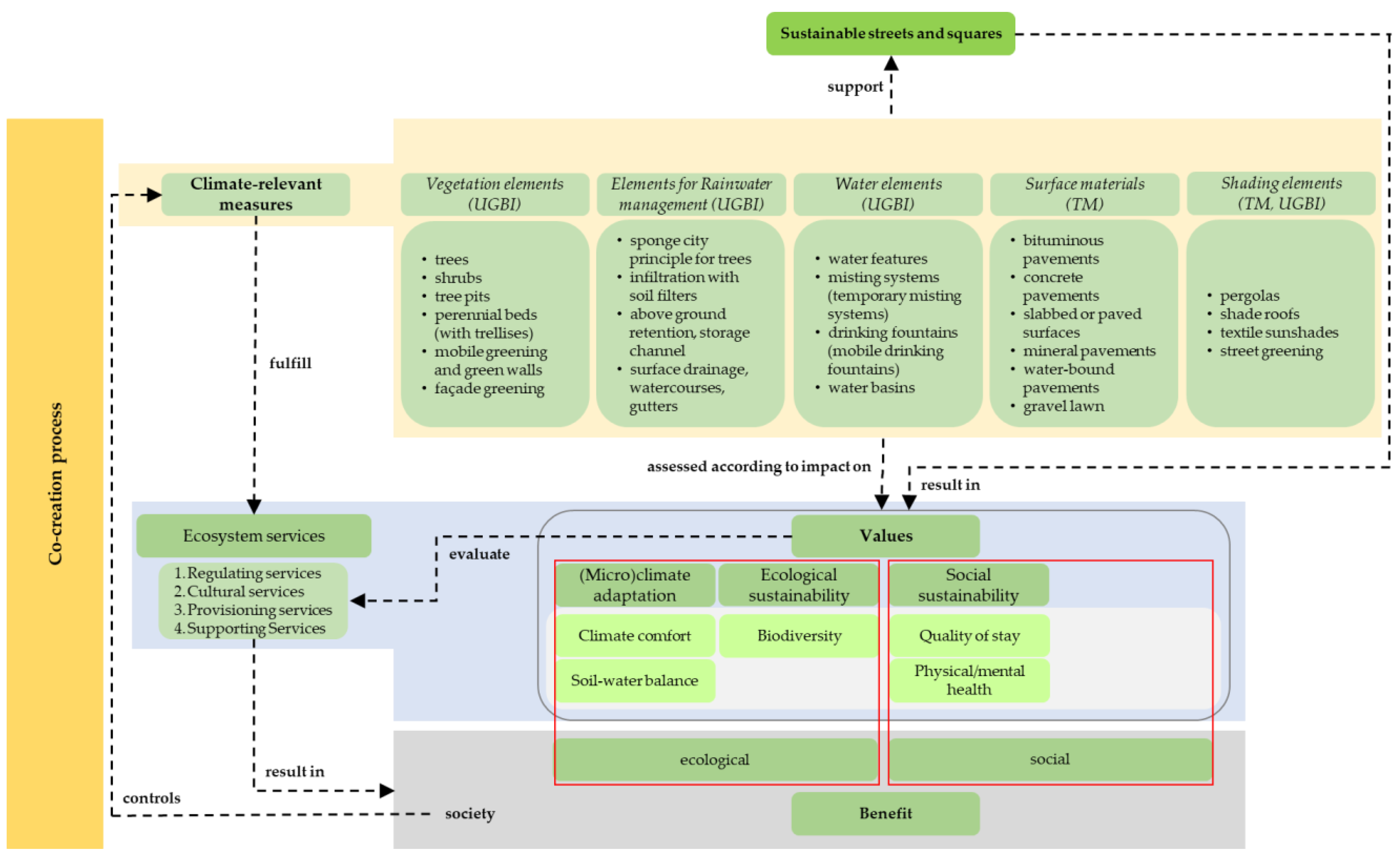 Sustainability 15 03775 g002