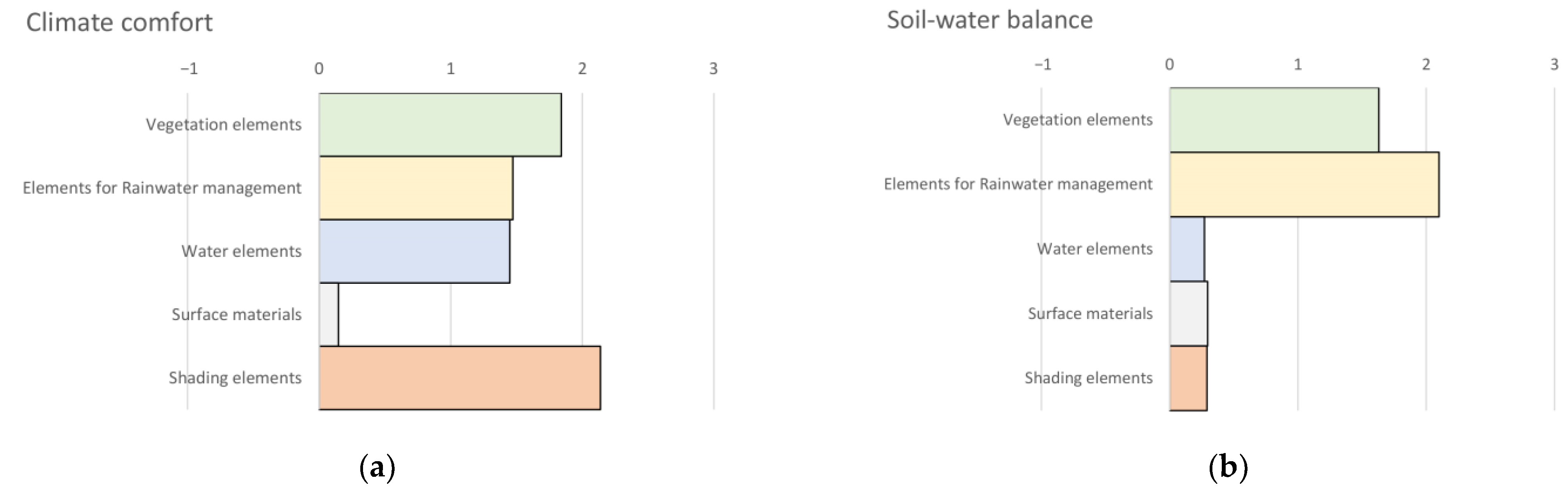 Sustainability 15 03775 g003