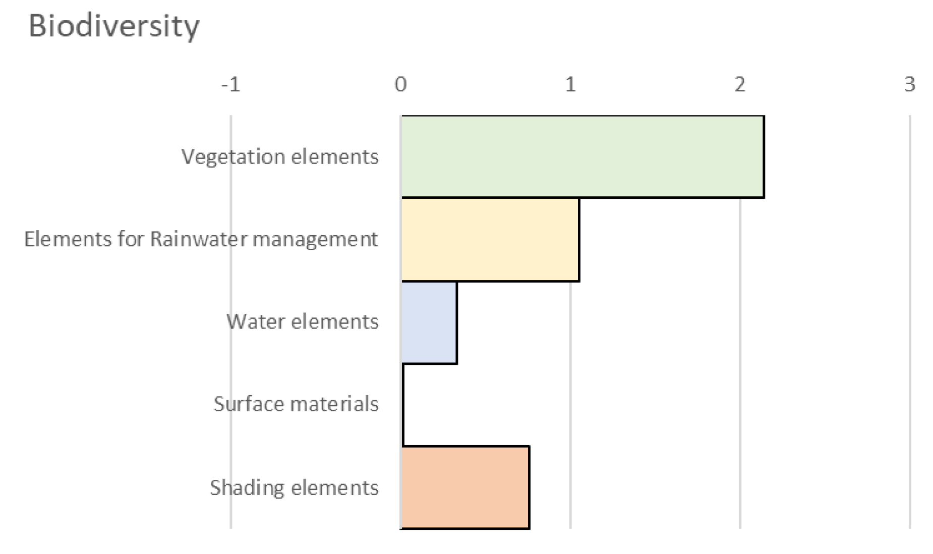 Sustainability 15 03775 g004