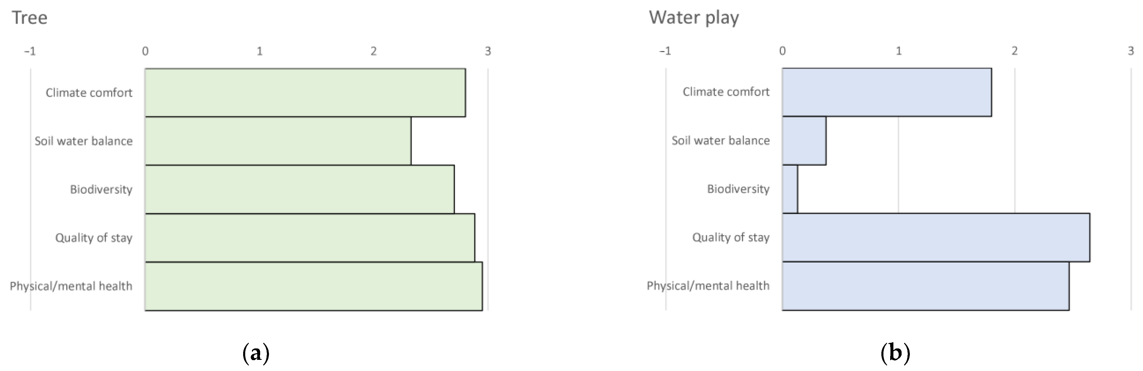 Sustainability 15 03775 g008
