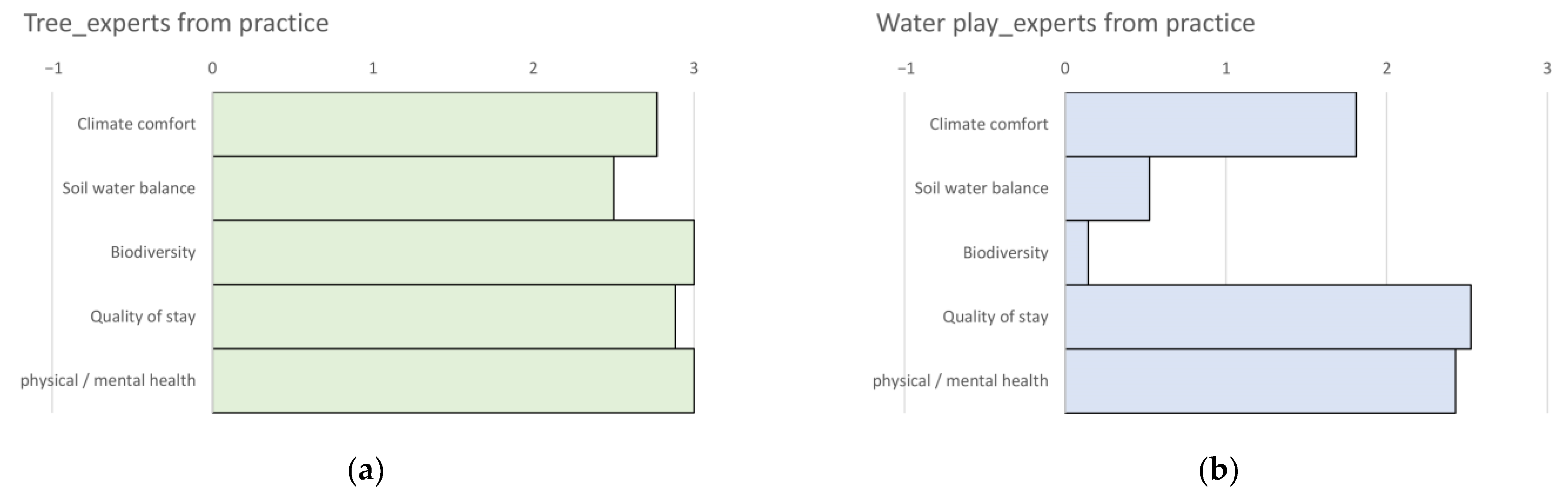 Sustainability 15 03775 g009