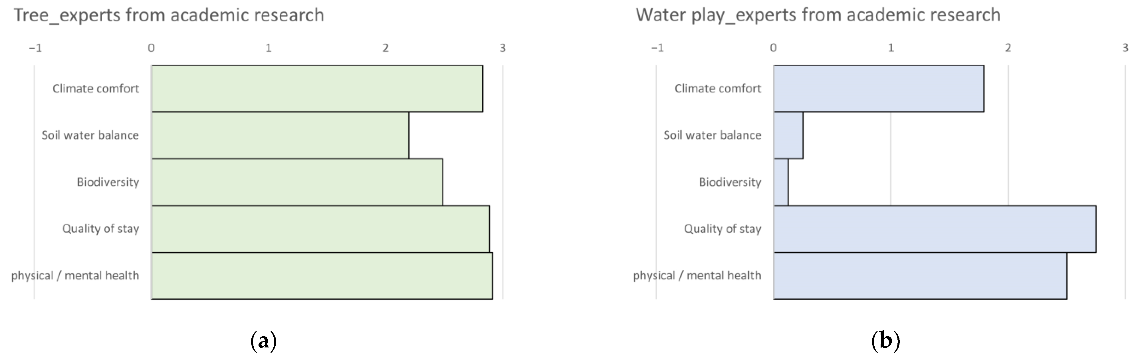 Sustainability 15 03775 g010