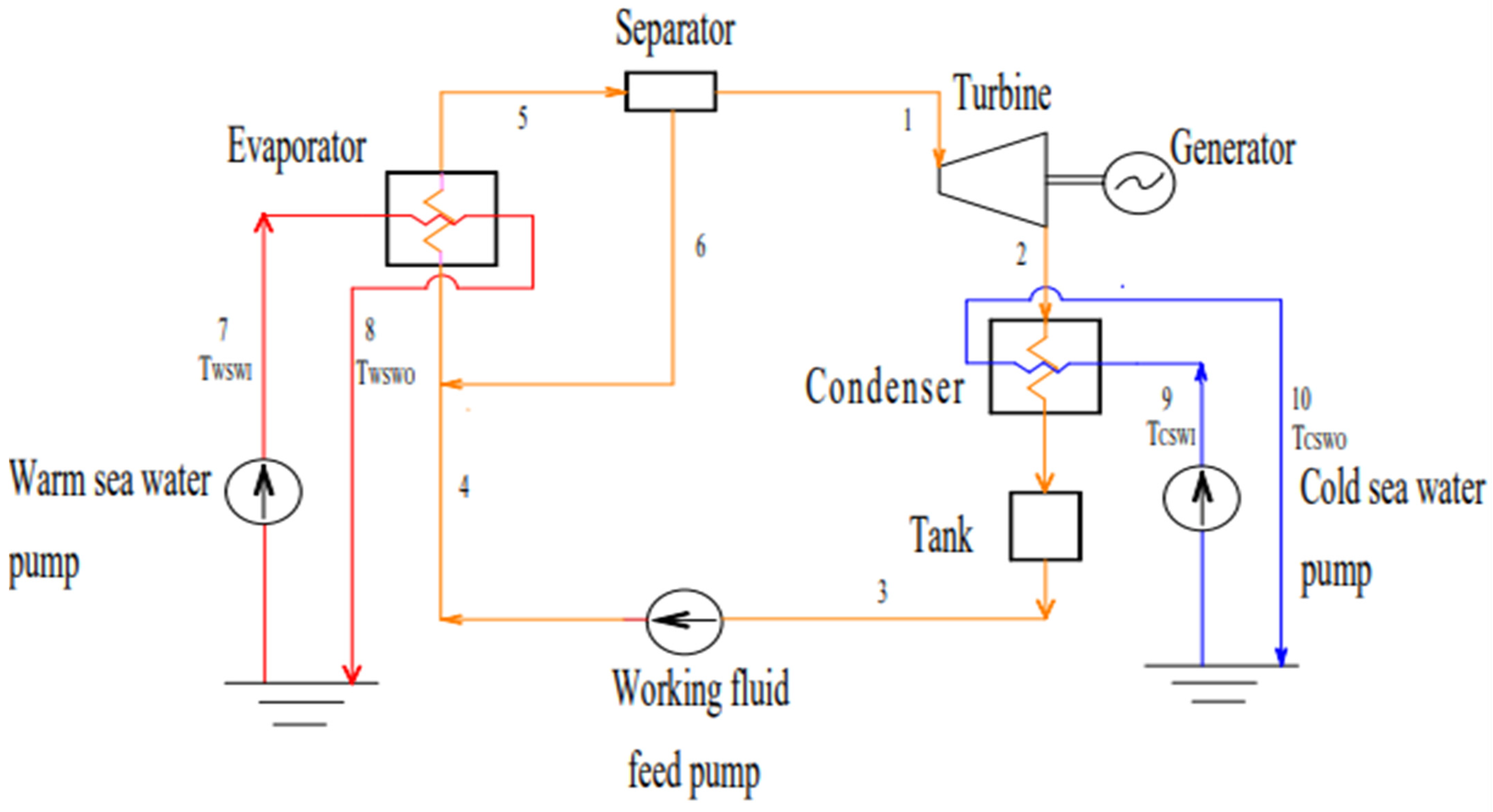 Sustainability 15 03777 g003 Sustainability 15 03777 g003