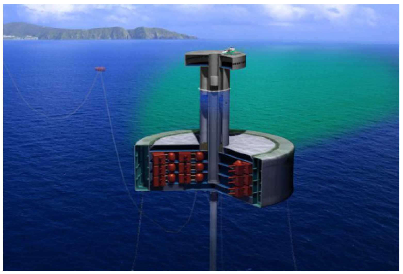 Sustainability 15 03777 g009 Sustainability 15 03777 g009