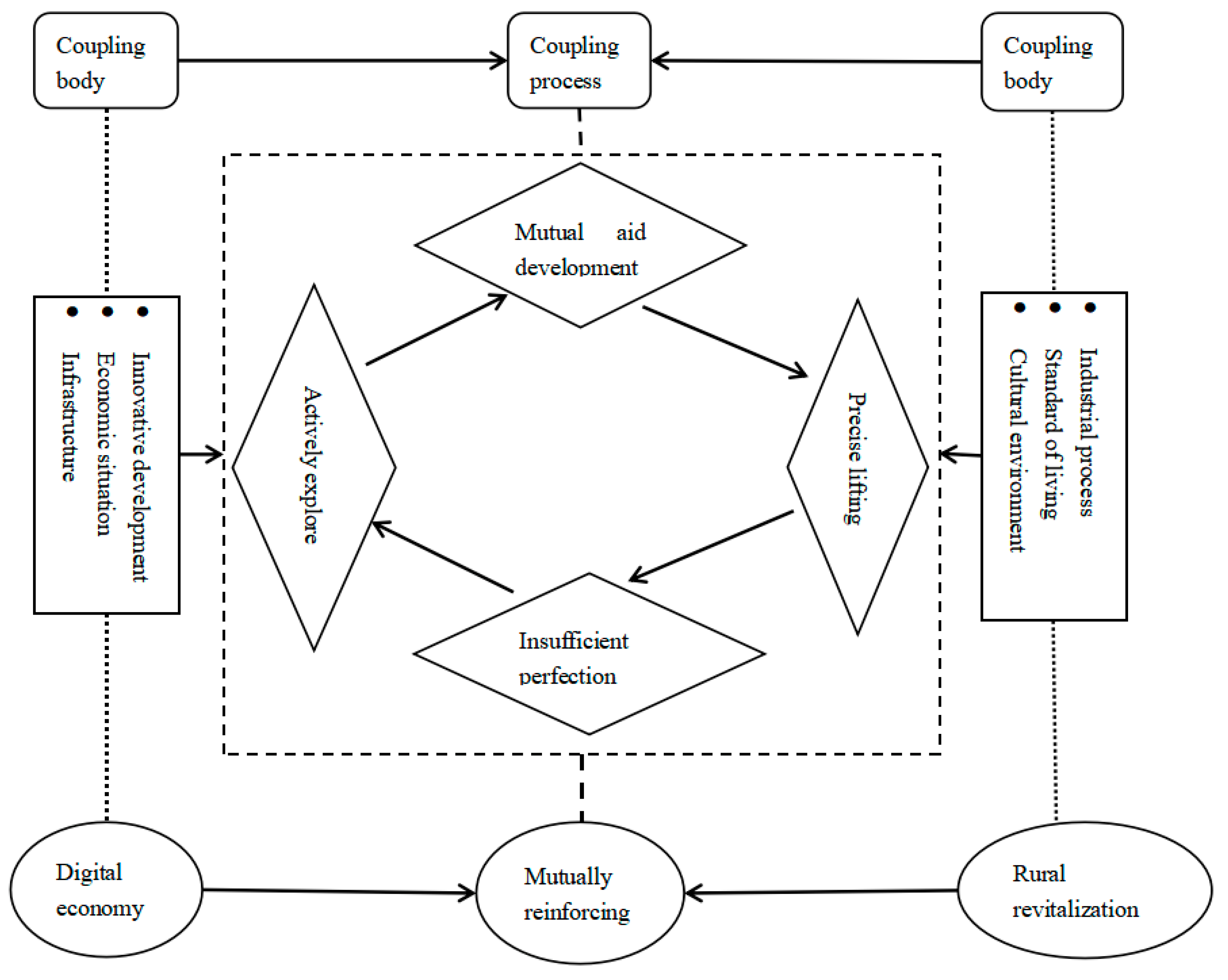 Sustainability 15 03779 g001 550