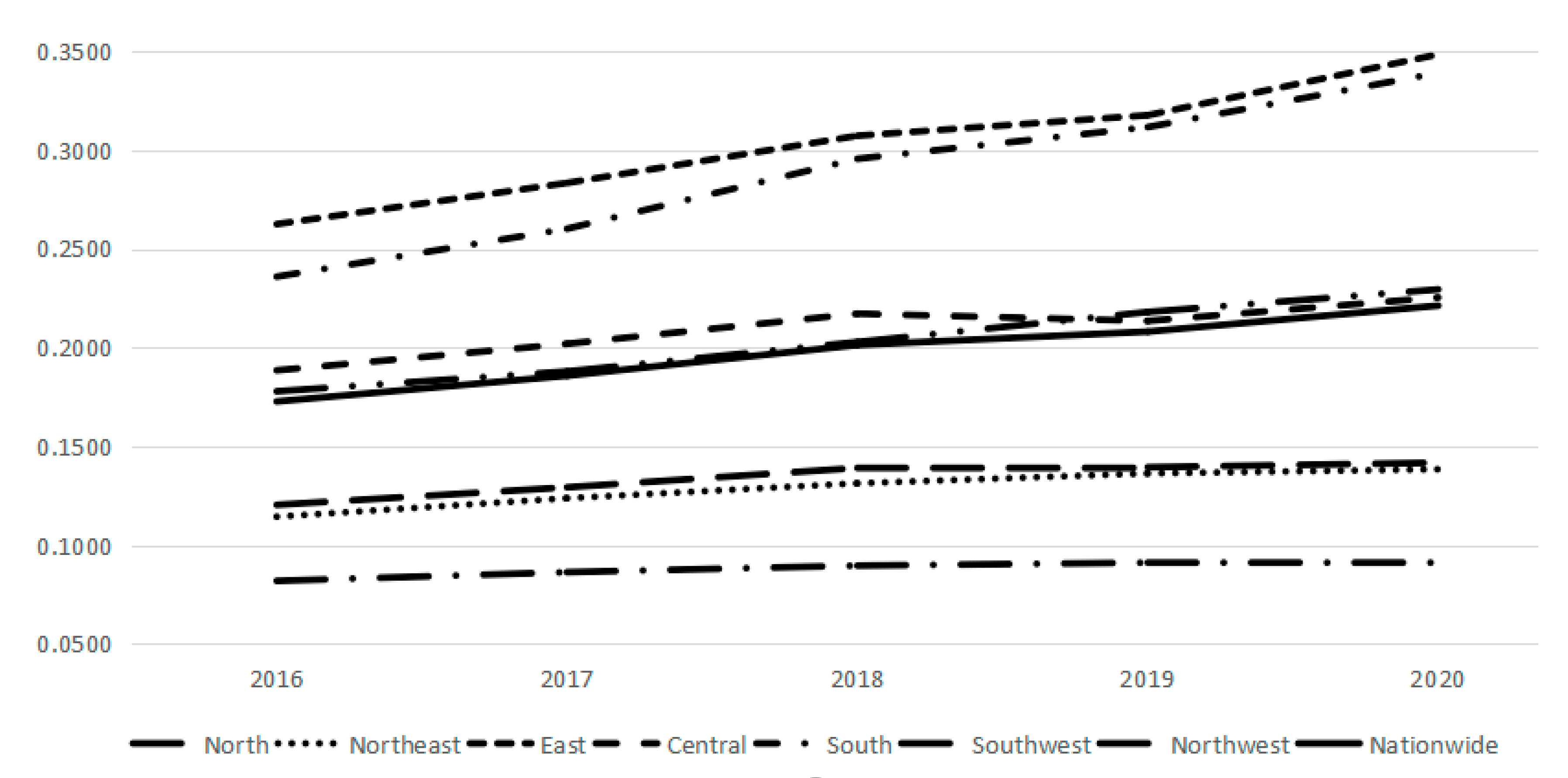 Sustainability 15 03779 g003 550