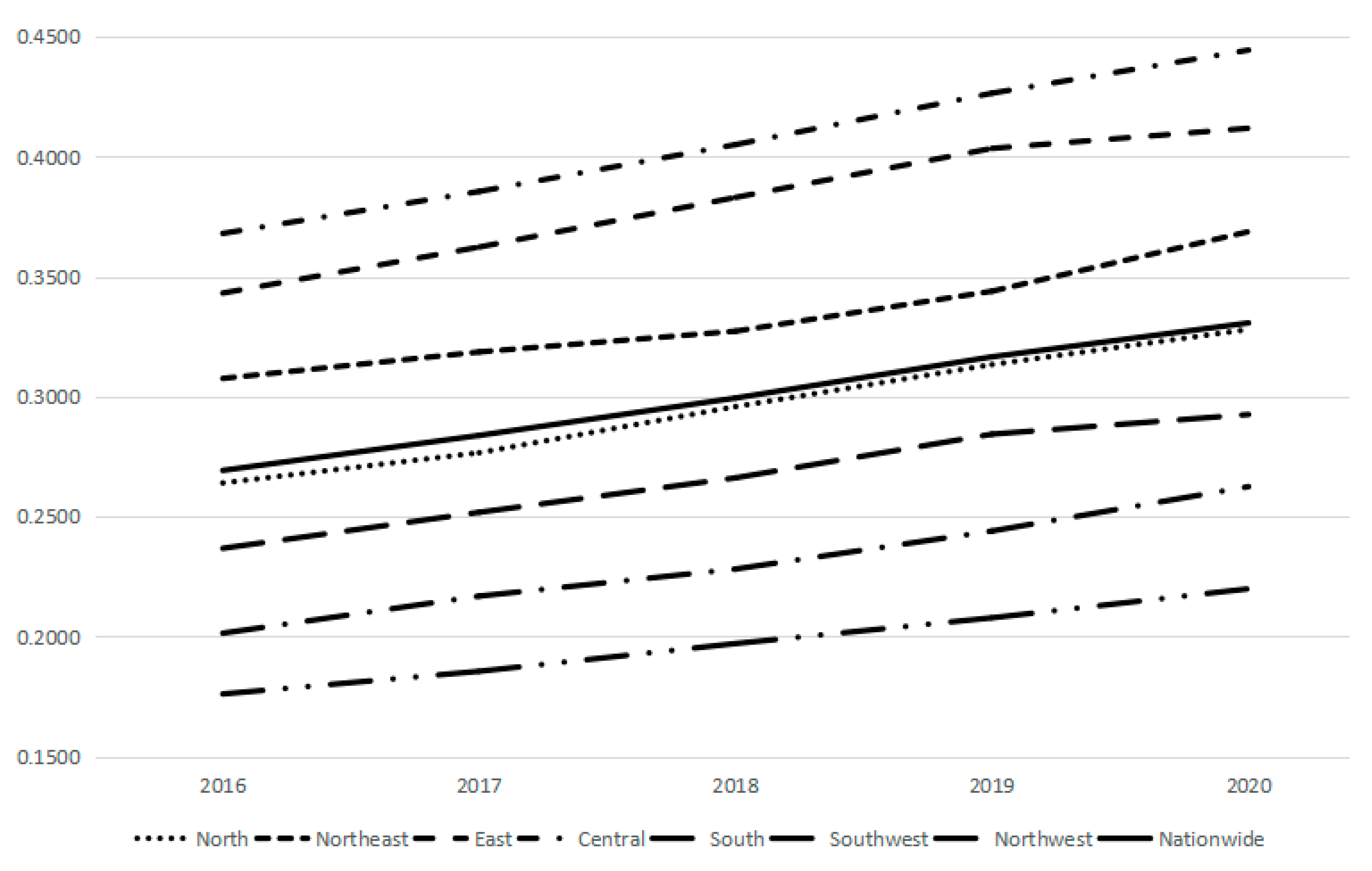 Sustainability 15 03779 g004 550