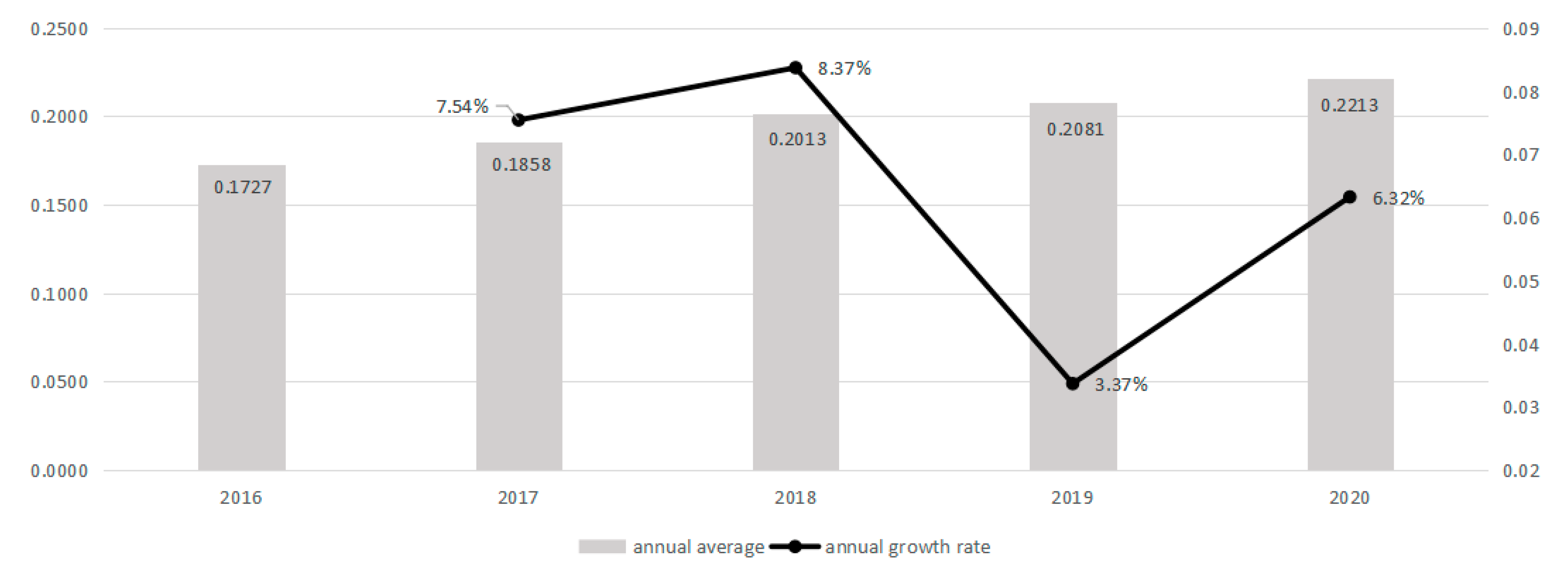 Sustainability 15 03779 g005 550