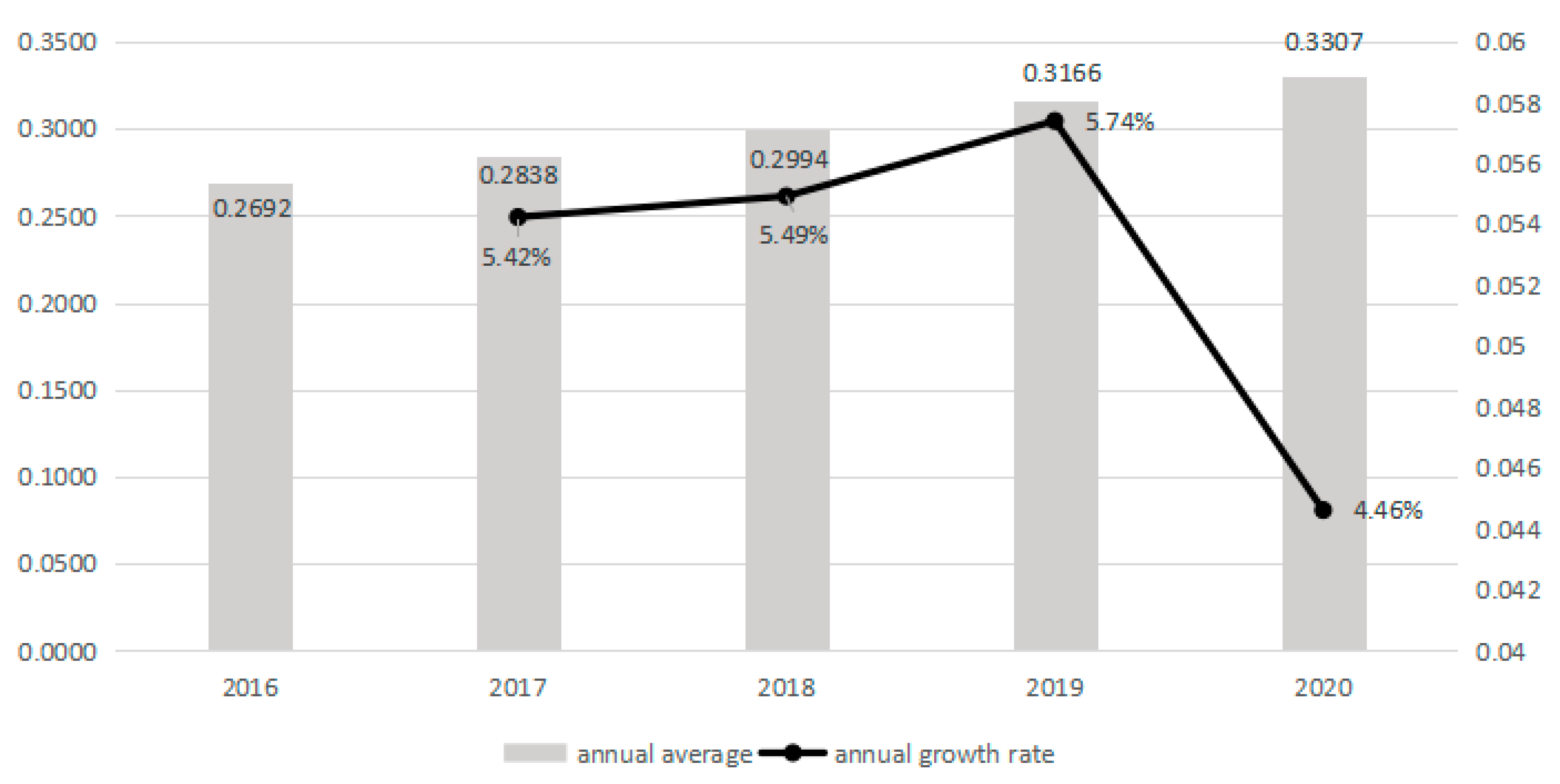 Sustainability 15 03779 g006 550