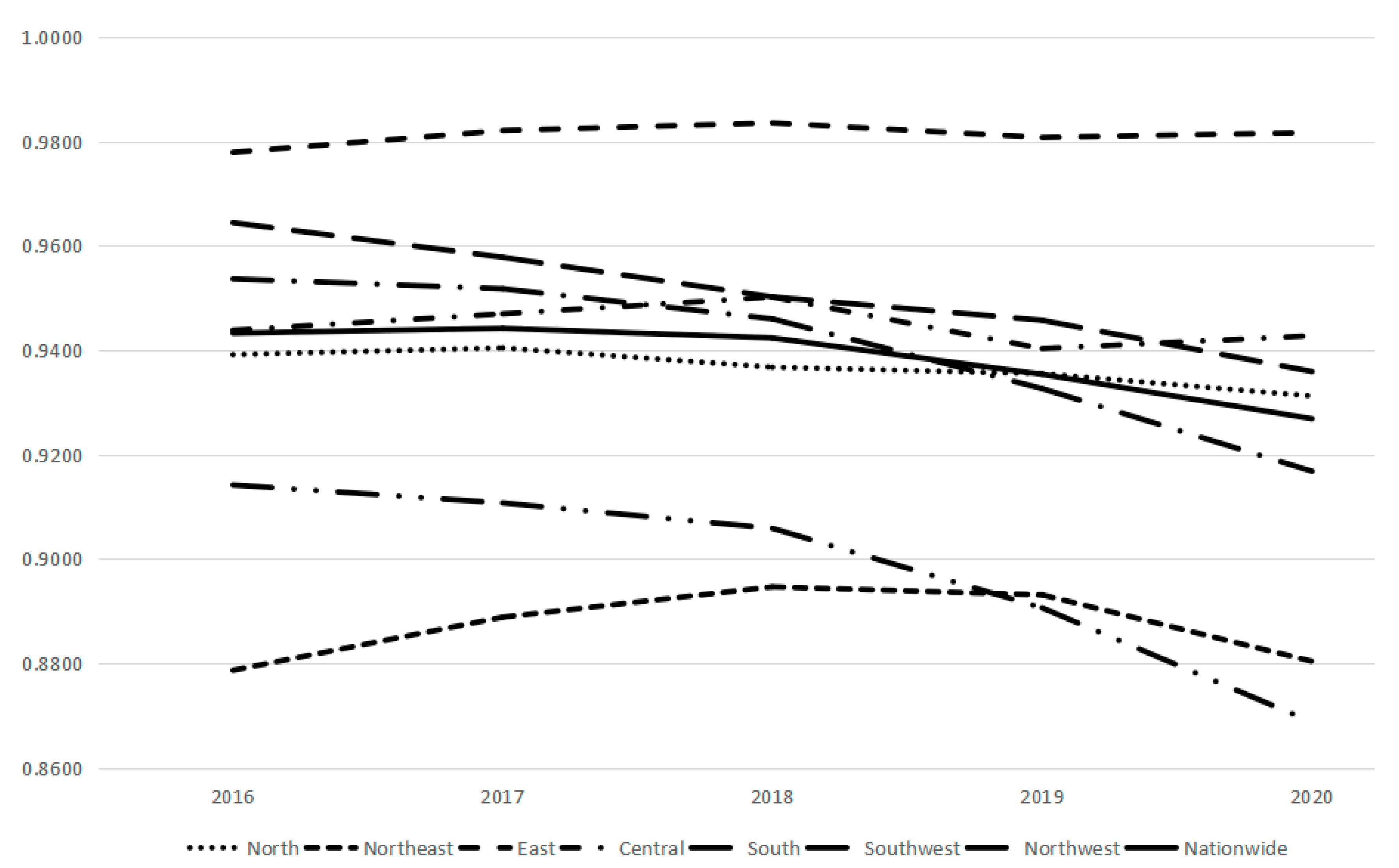 Sustainability 15 03779 g007 550