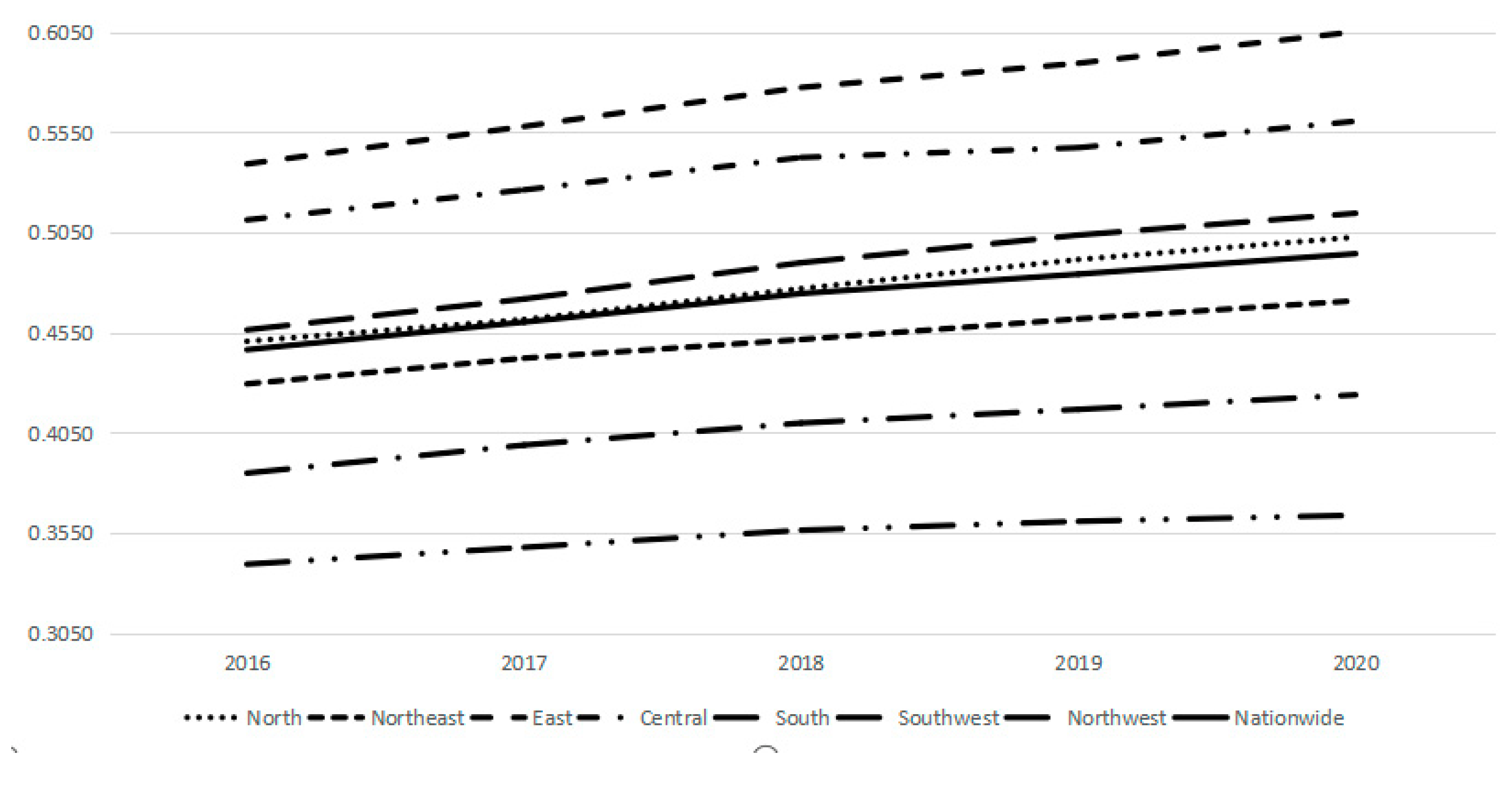 Sustainability 15 03779 g009 550