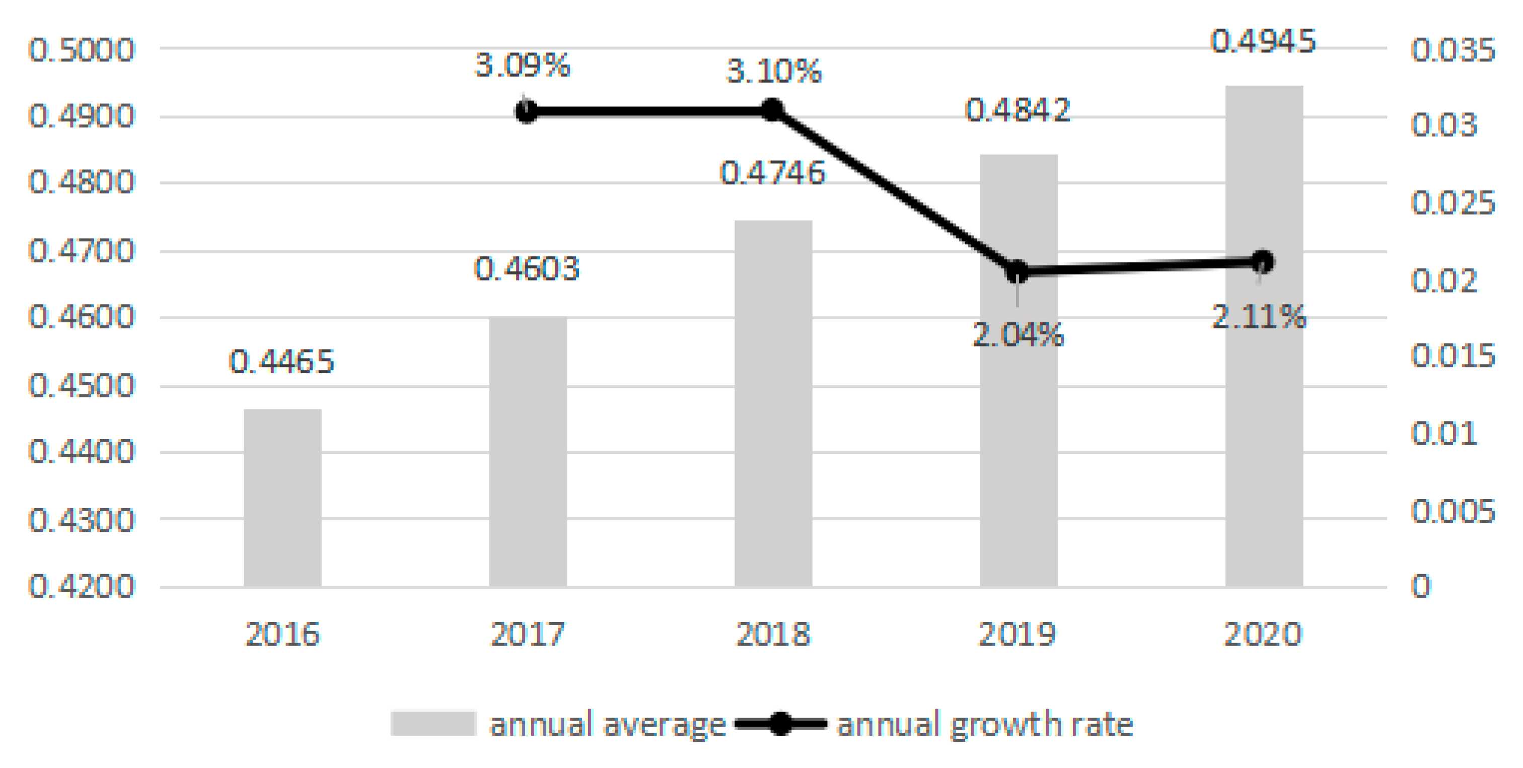 Sustainability 15 03779 g010 550