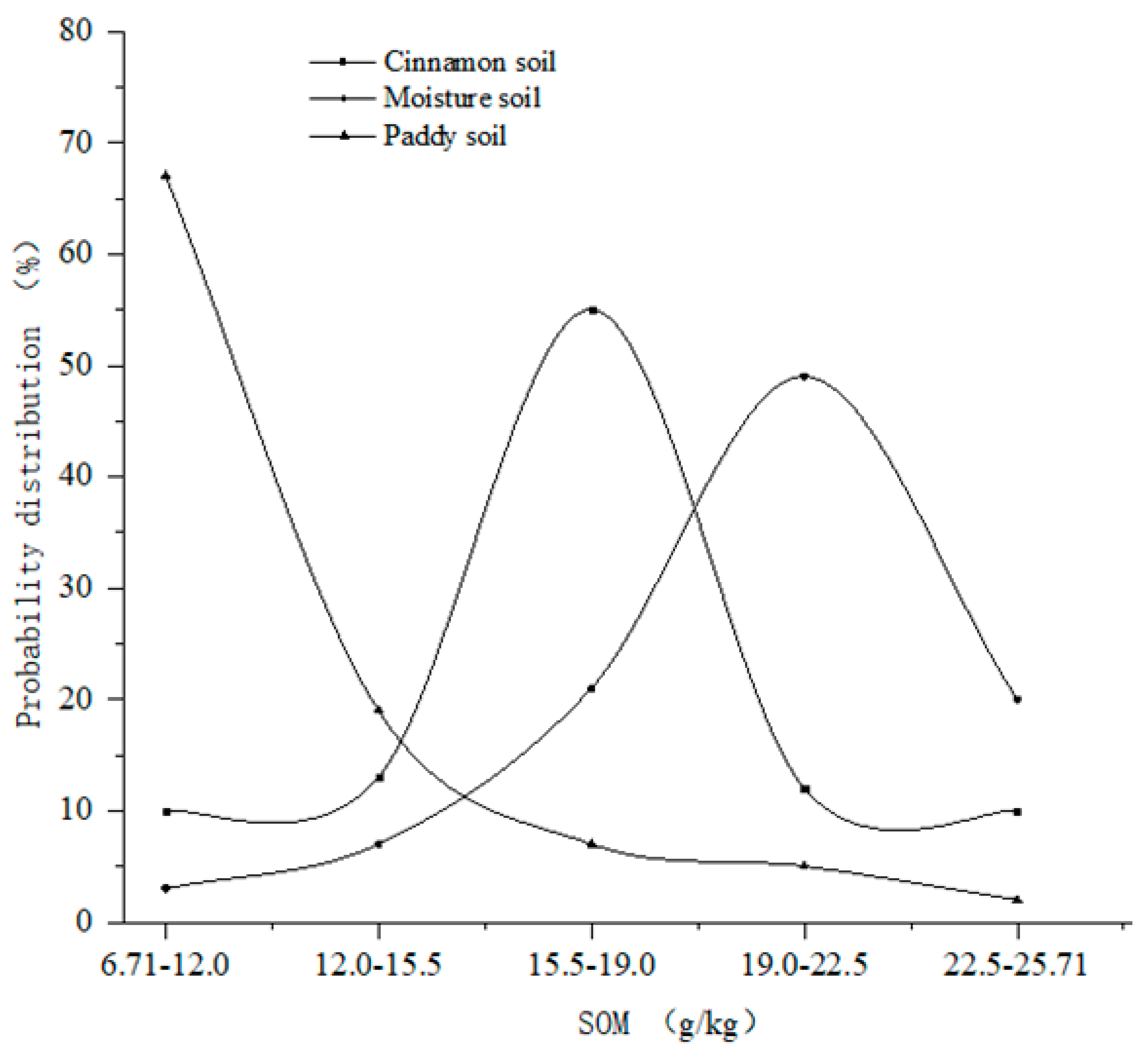 Sustainability 15 03780 g007 Sustainability 15 03780 g007