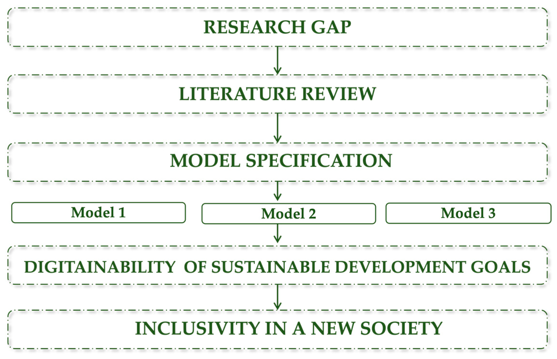 Sustainability 15 03782 g001