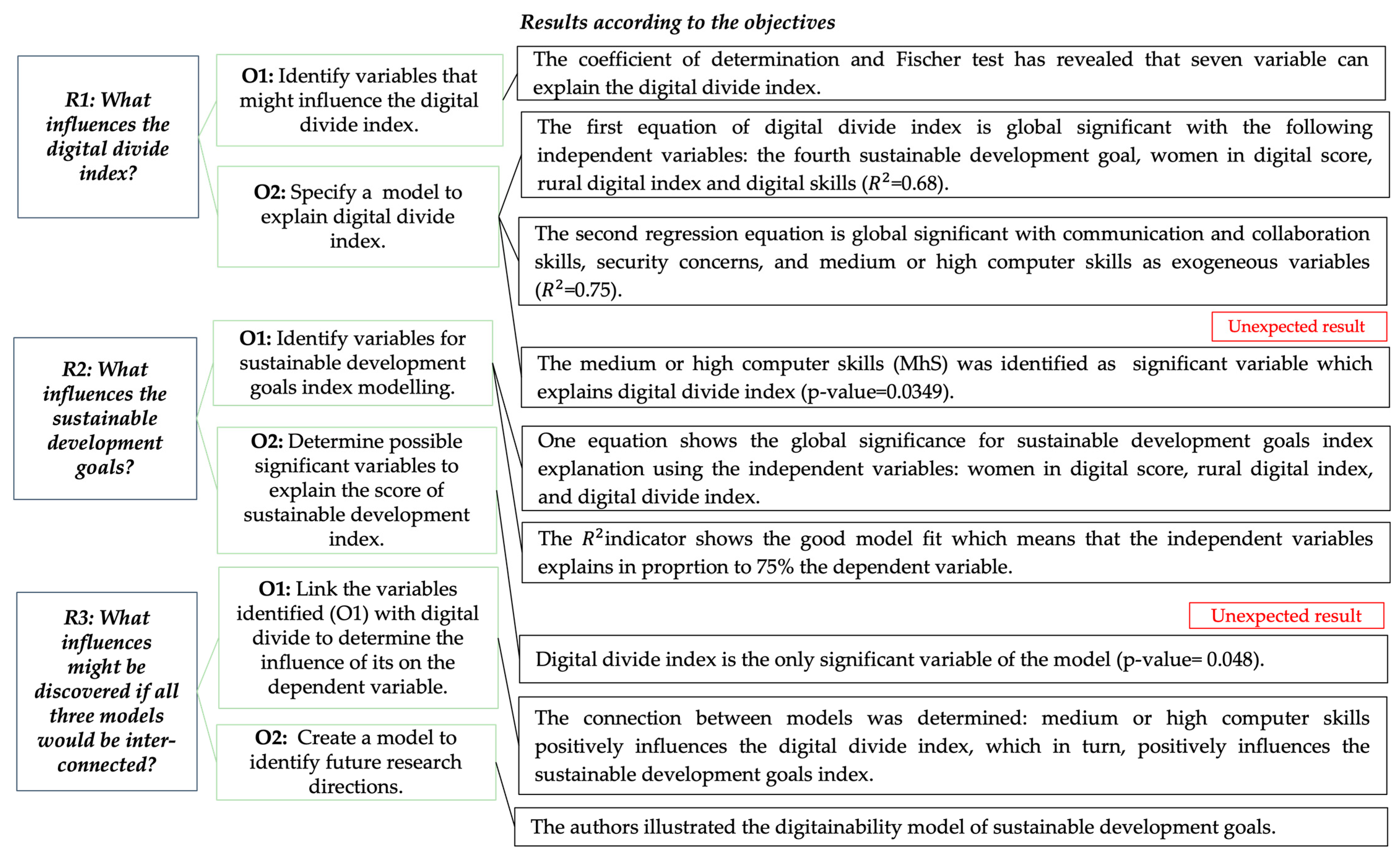 Sustainability 15 03782 g002