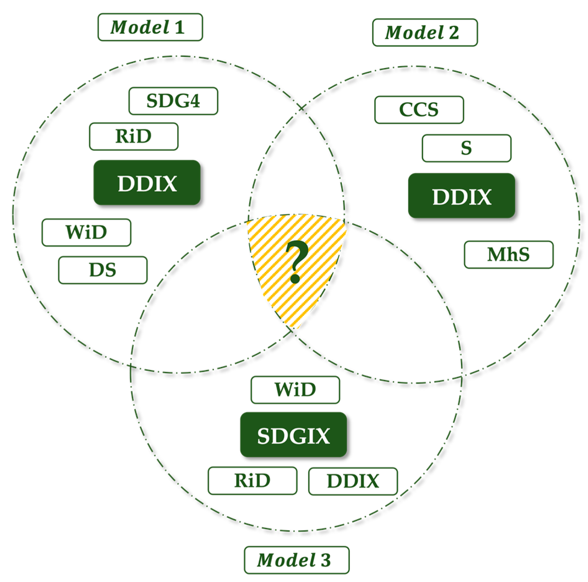 Sustainability 15 03782 g004