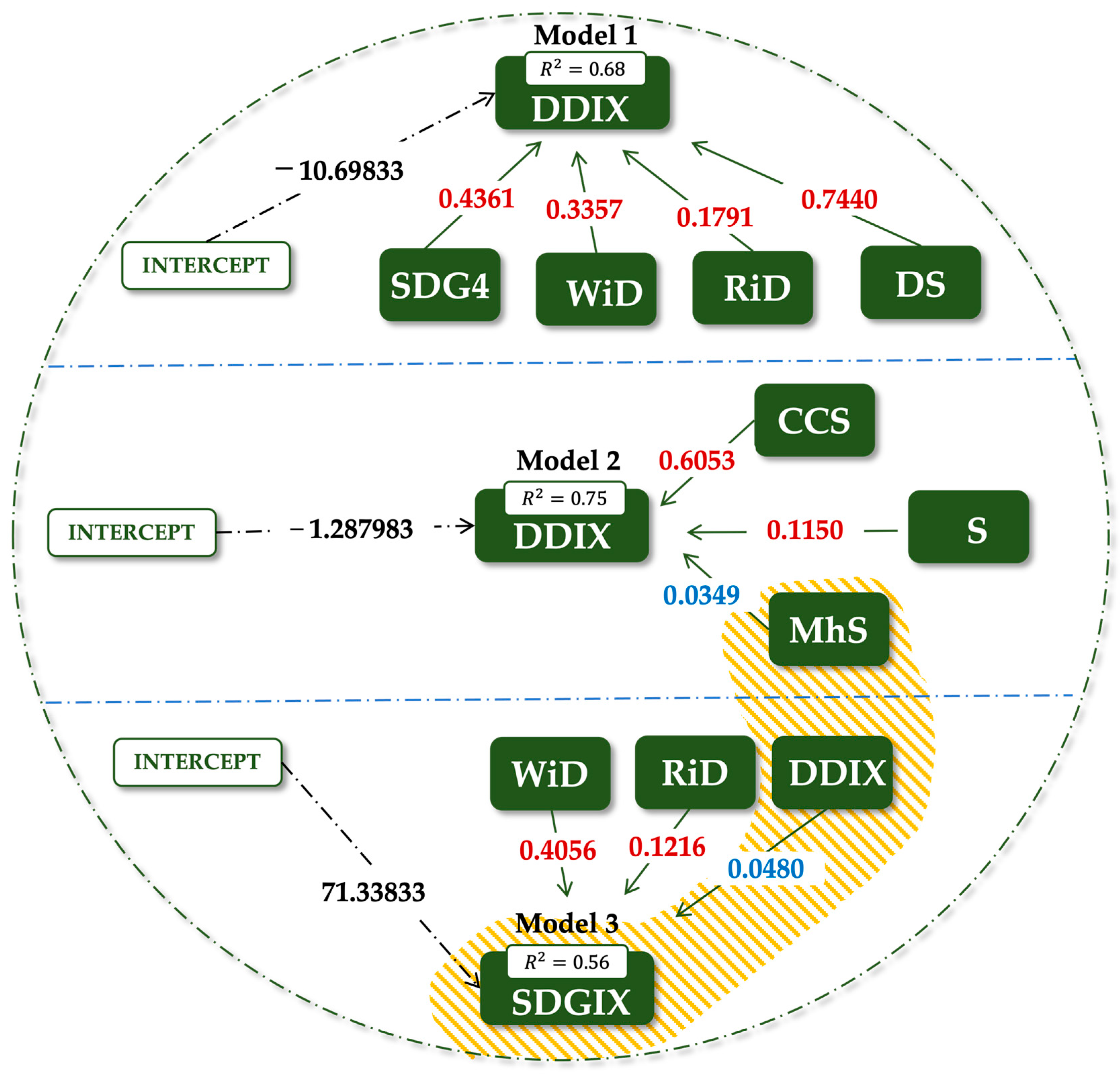 Sustainability 15 03782 g005