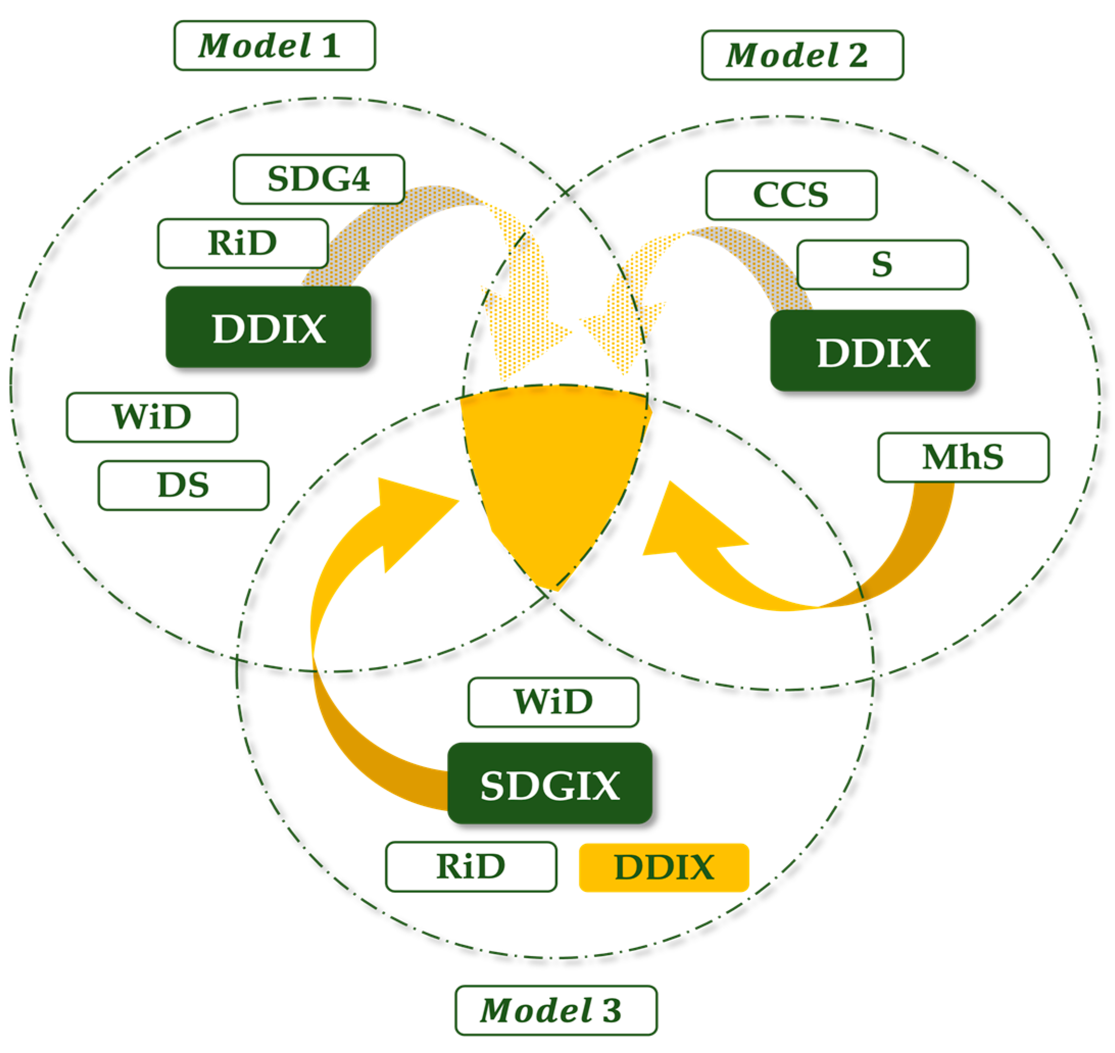 Sustainability 15 03782 g006