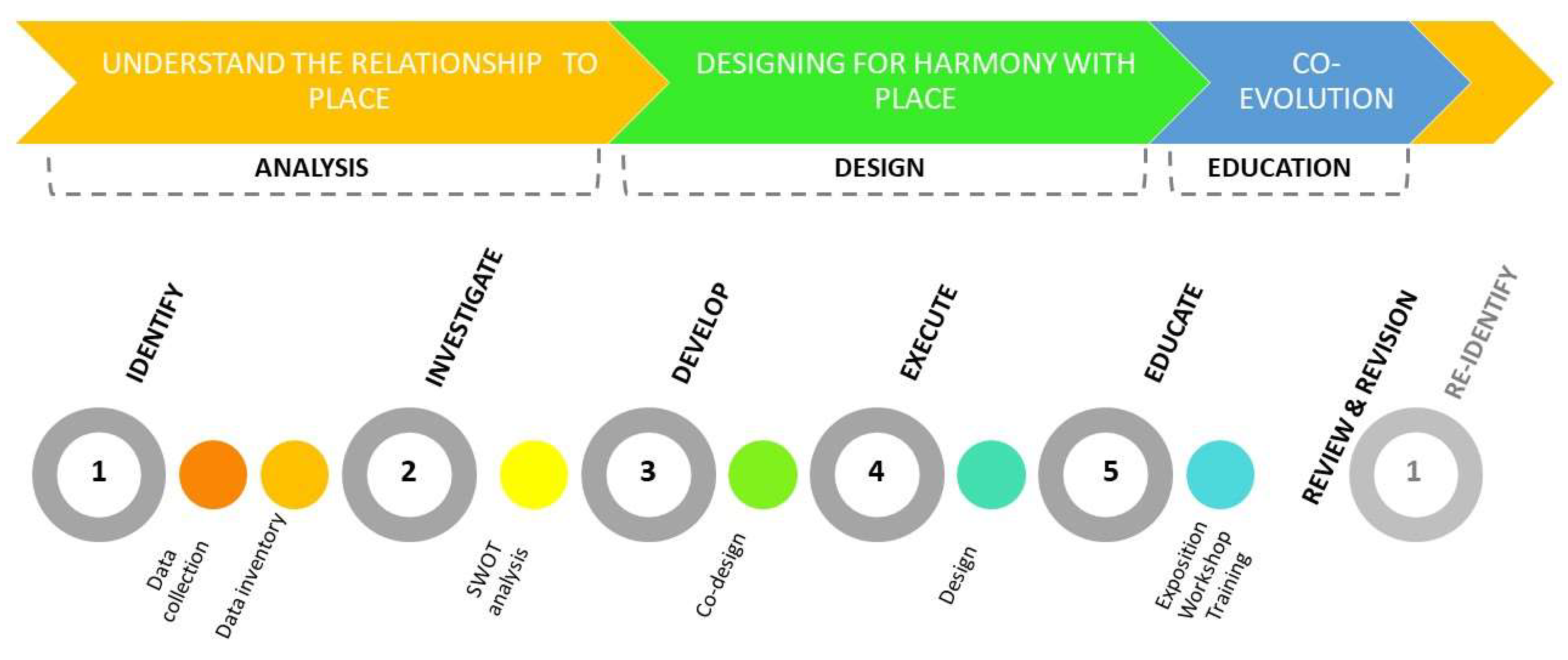 Sustainability 15 03783 g001 Sustainability 15 03783 g001