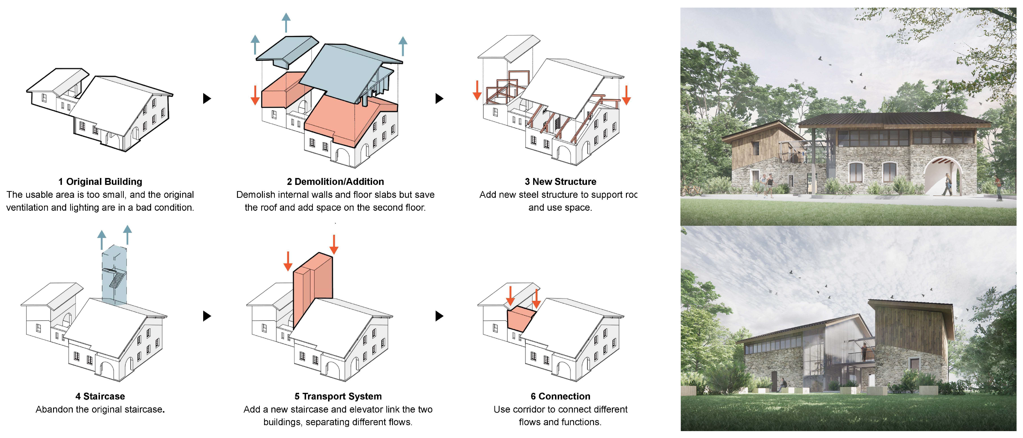Sustainability 15 03783 g007 Sustainability 15 03783 g007