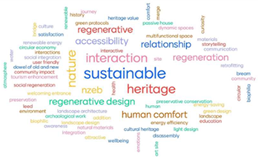 Sustainability 15 03783 i002 Sustainability 15 03783 i002