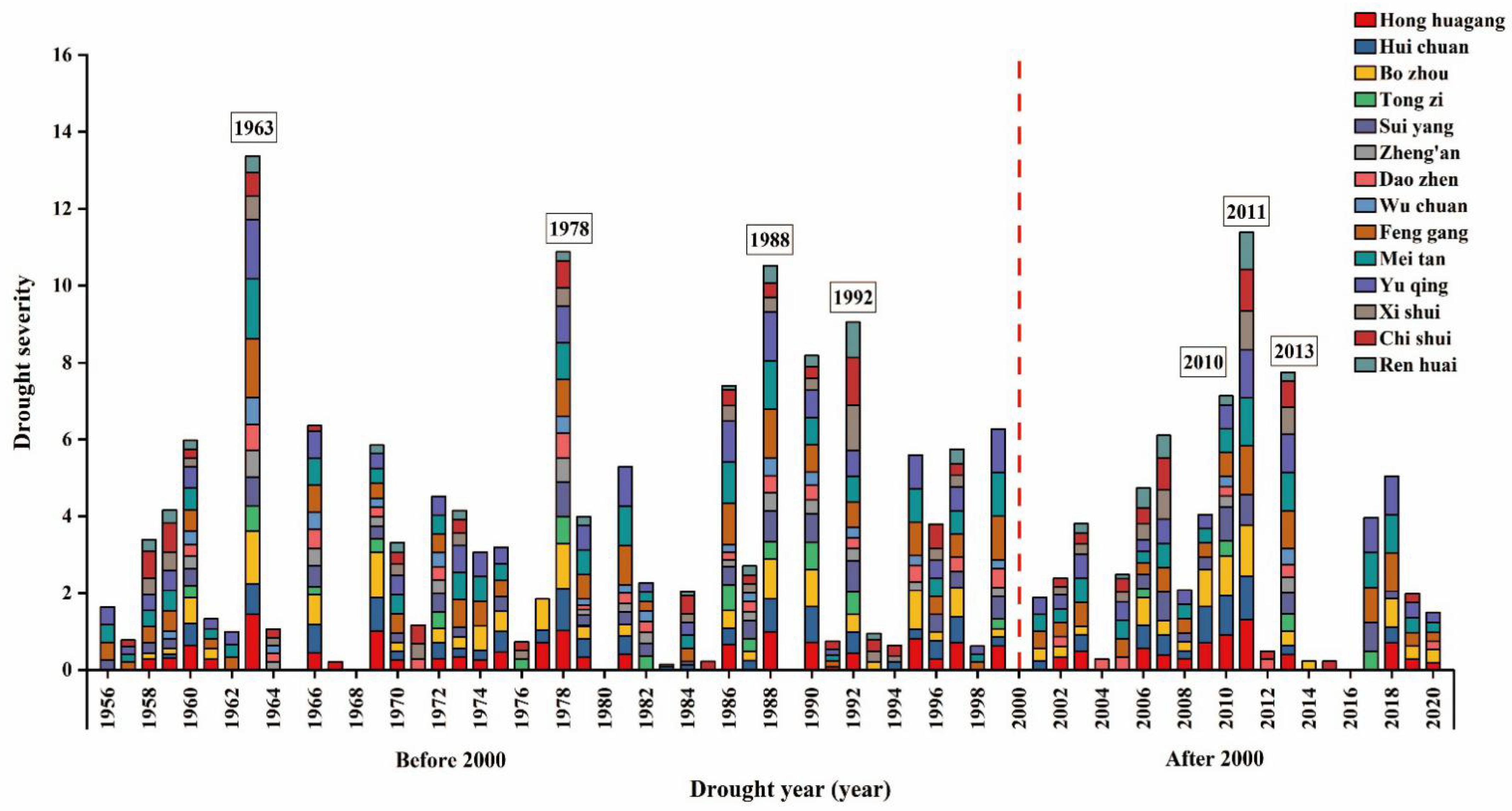 Sustainability 15 03786 g004 Sustainability 15 03786 g004