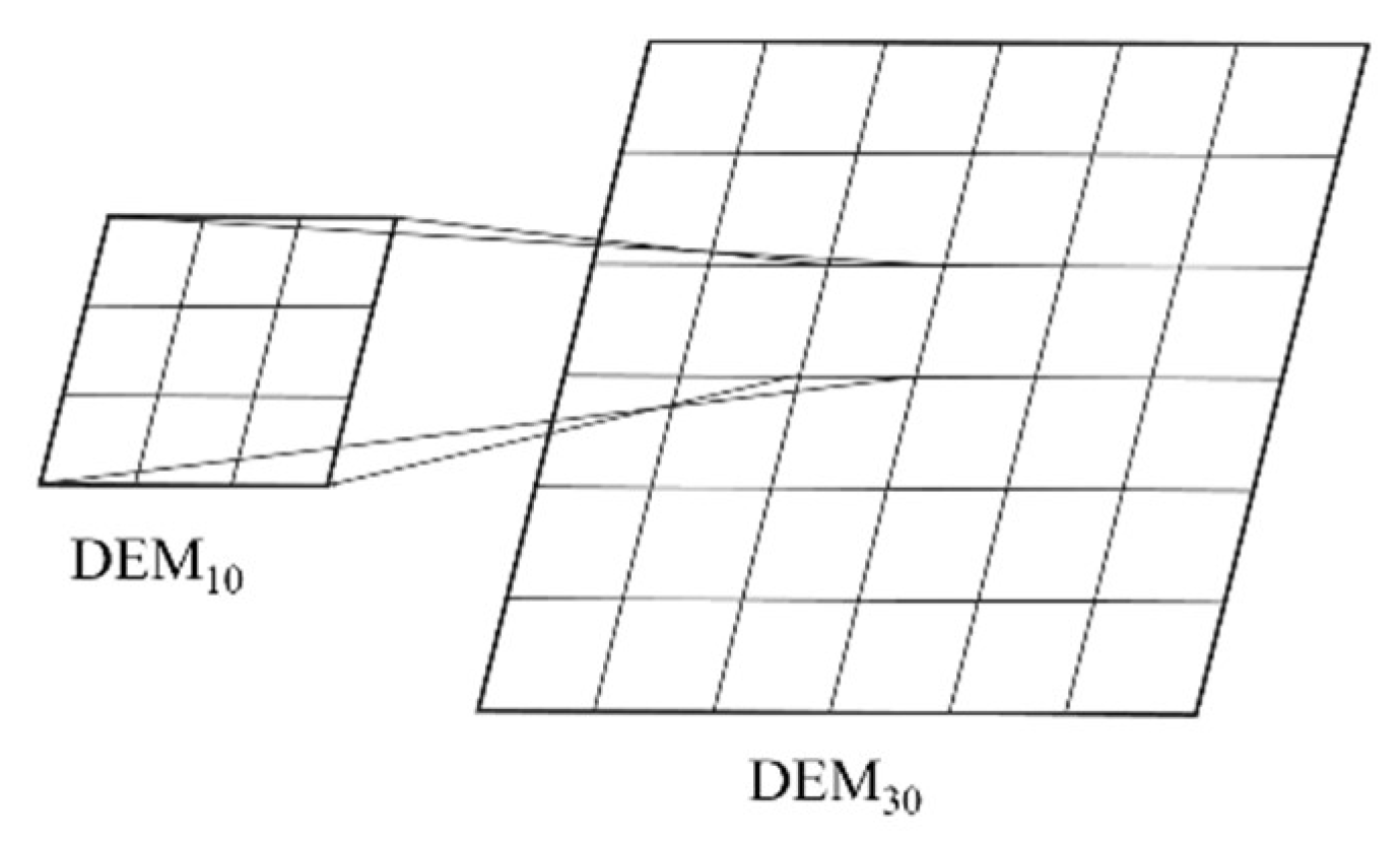 Sustainability 15 03789 g003 Sustainability 15 03789 g003