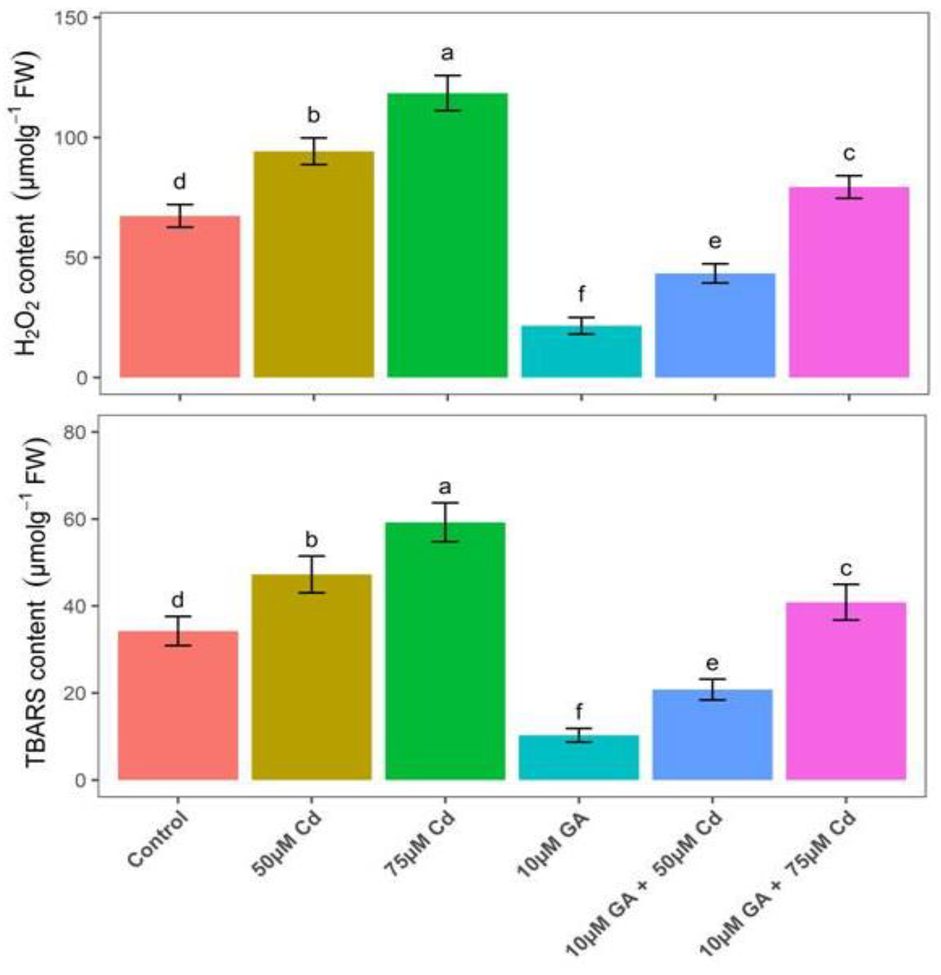 Sustainability 15 03790 g004 Sustainability 15 03790 g004