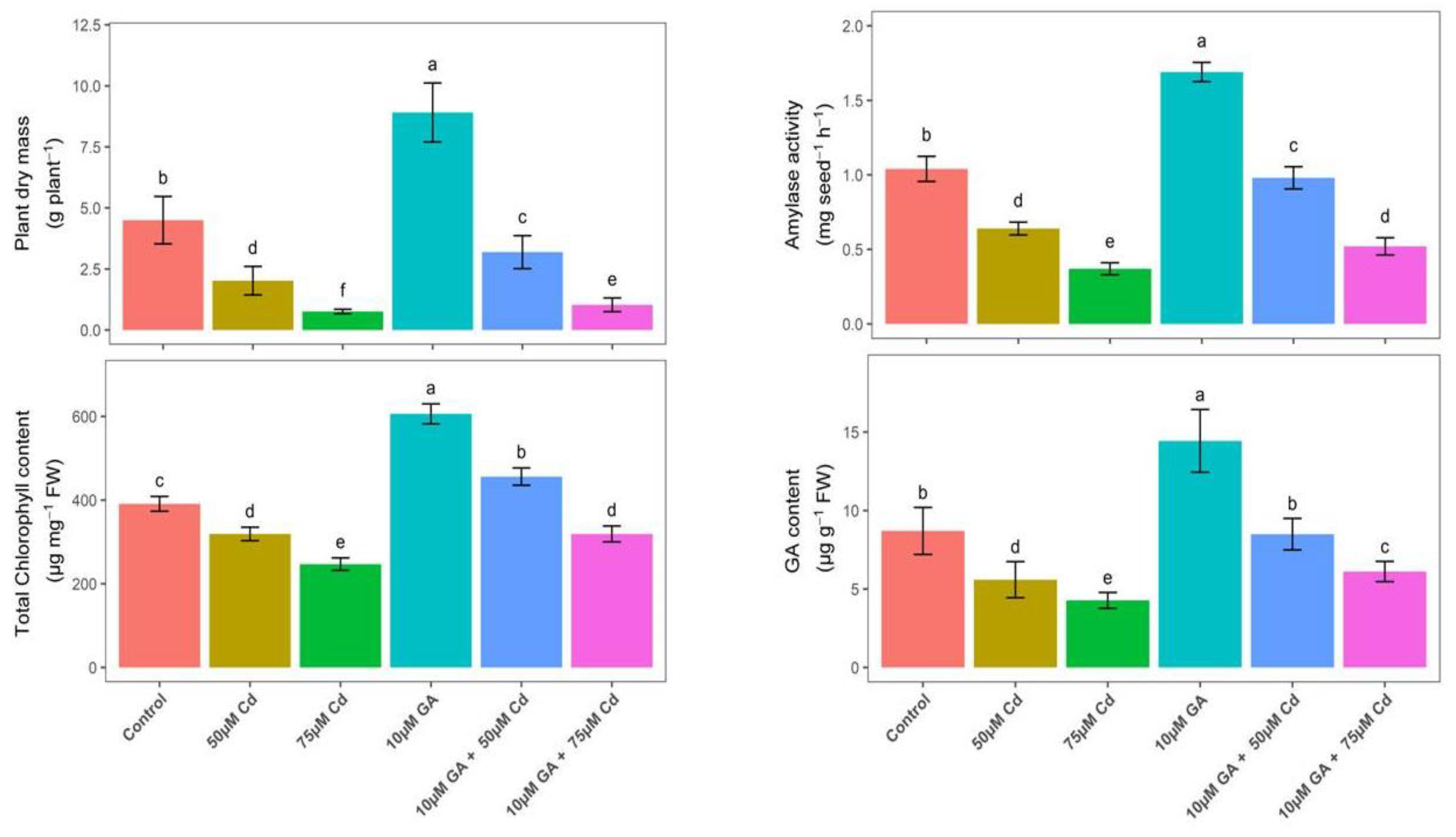 Sustainability 15 03790 g006 Sustainability 15 03790 g006