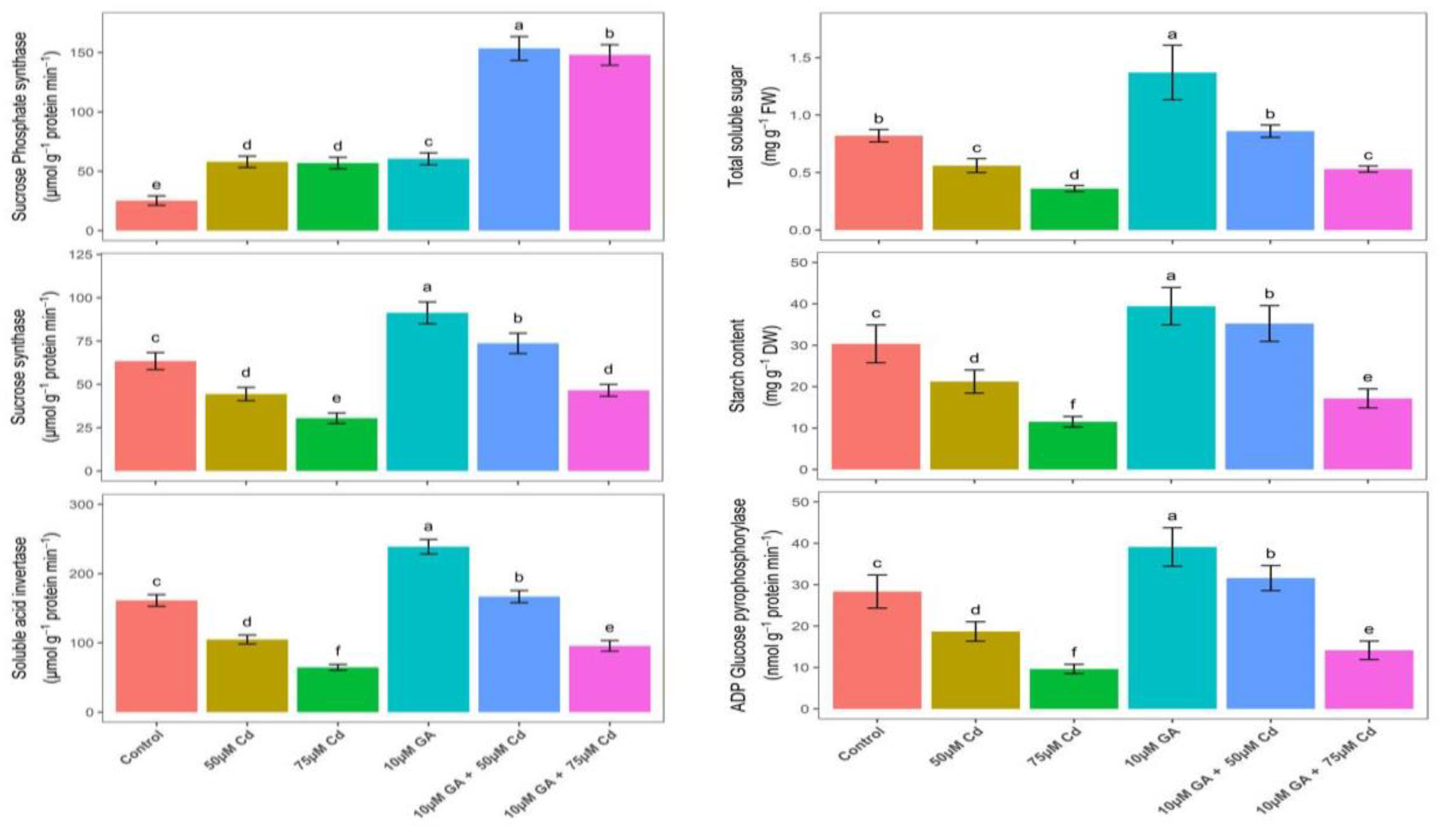 Sustainability 15 03790 g007 Sustainability 15 03790 g007