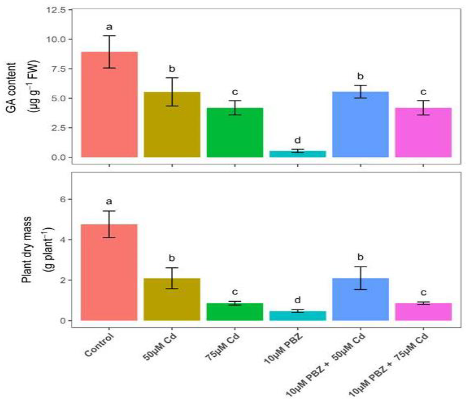 Sustainability 15 03790 g008 Sustainability 15 03790 g008