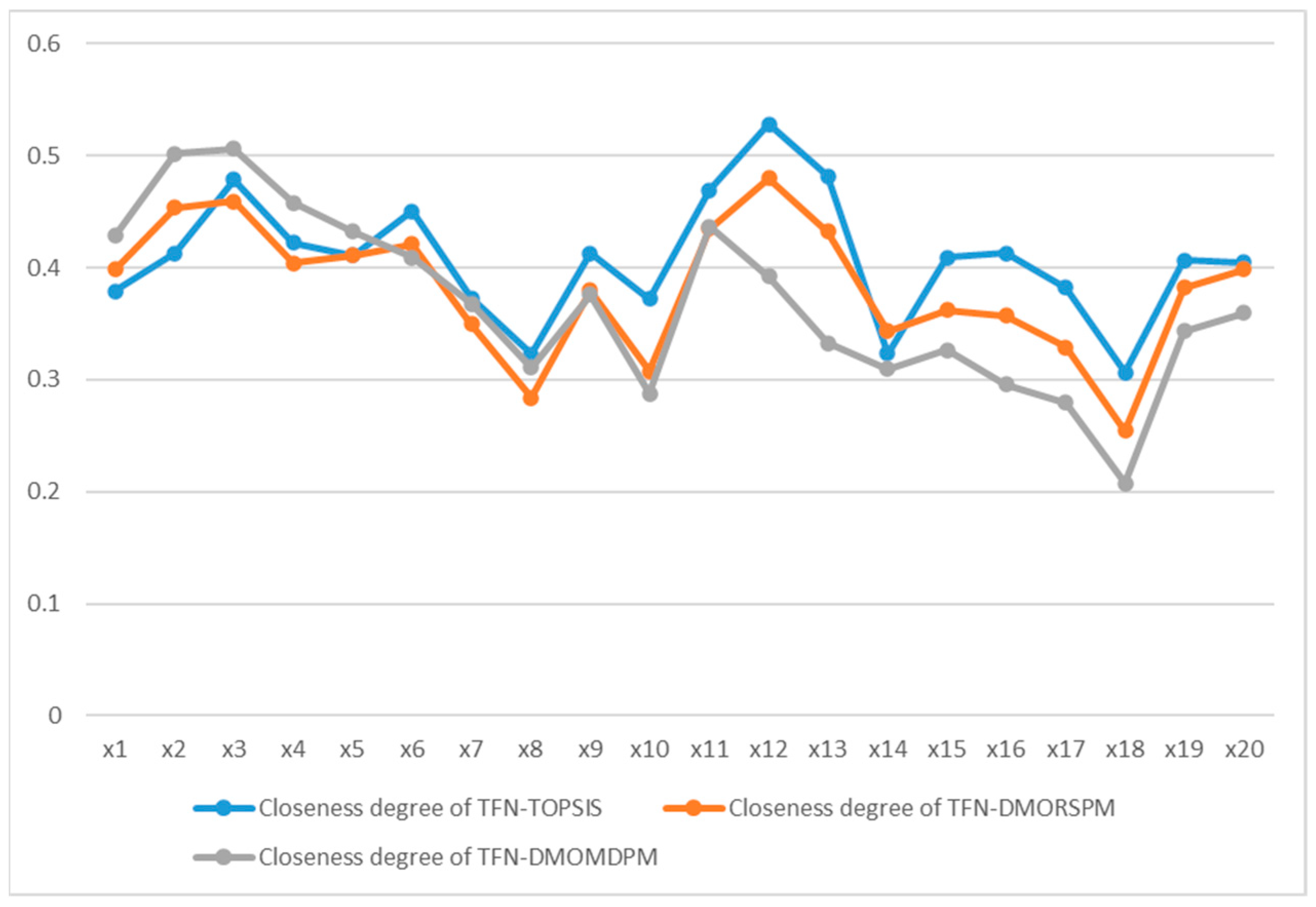 Sustainability 15 03793 g004 Sustainability 15 03793 g004