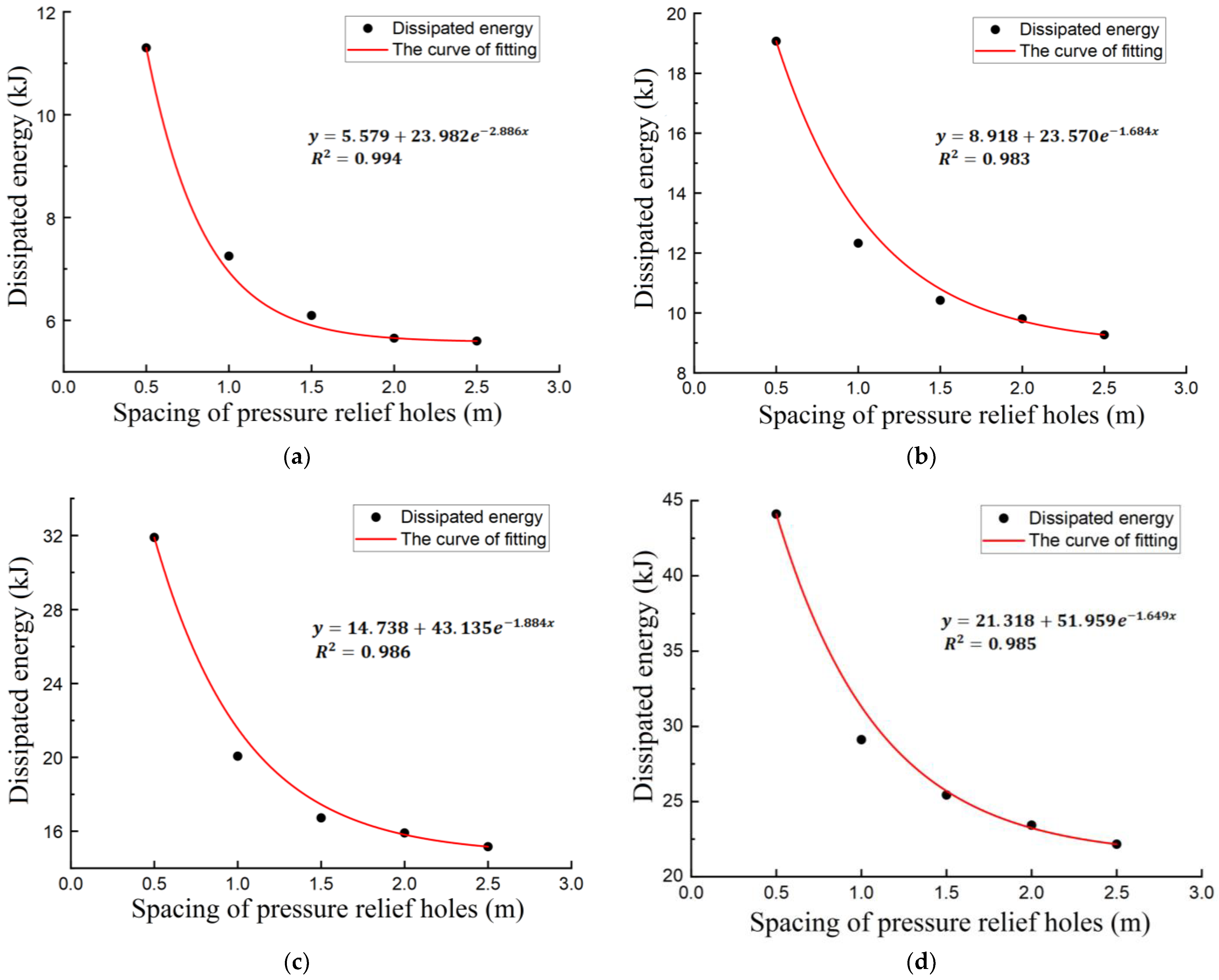 Sustainability 15 03794 g005a Sustainability 15 03794 g005a