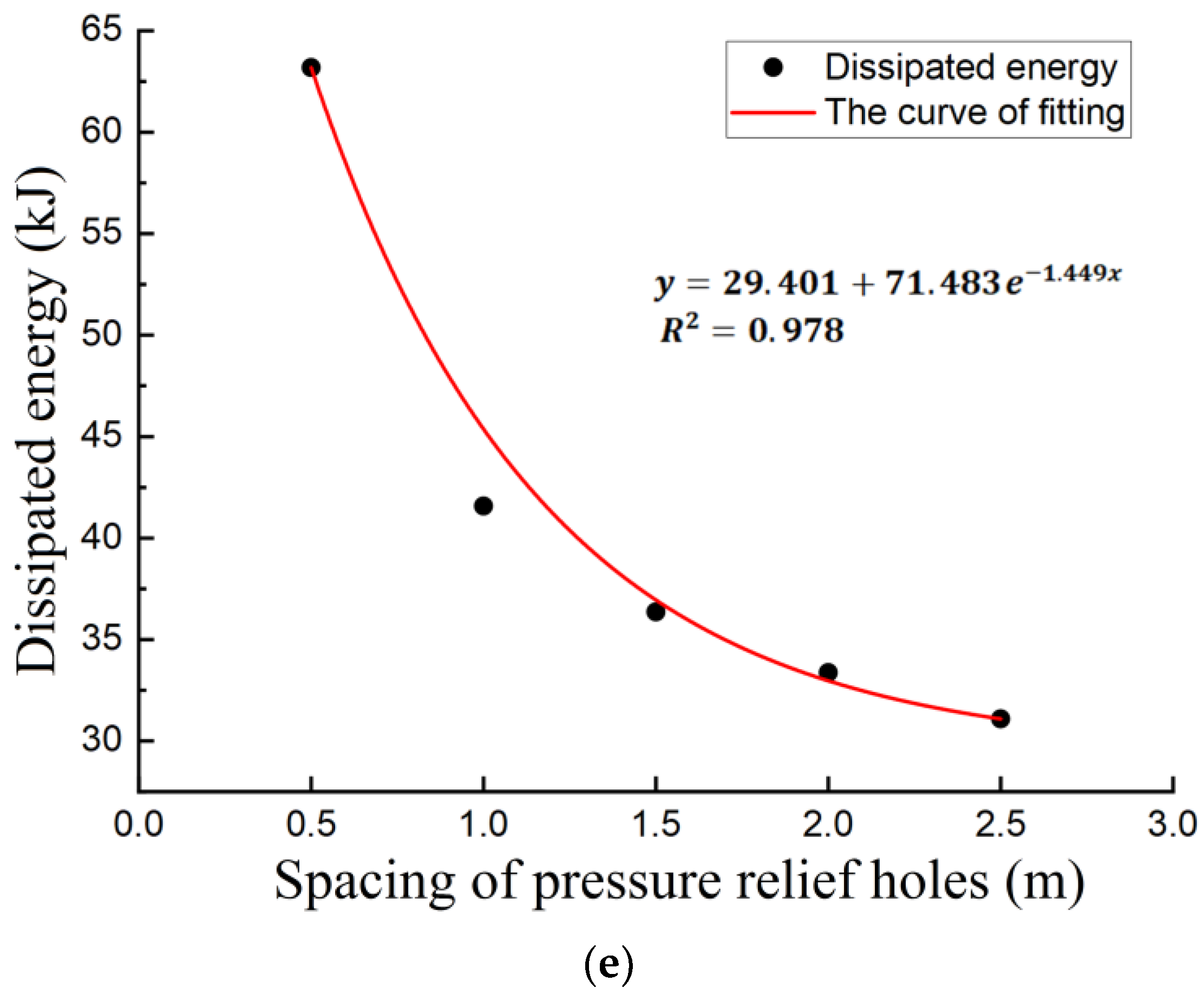 Sustainability 15 03794 g005b Sustainability 15 03794 g005b