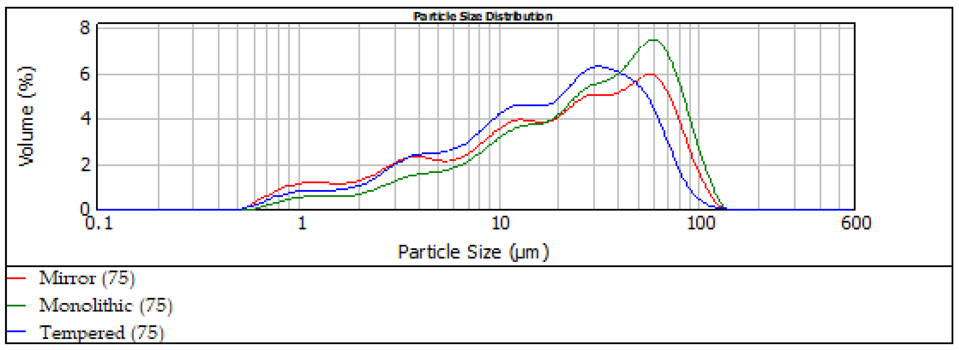 Sustainability 15 03796 g003