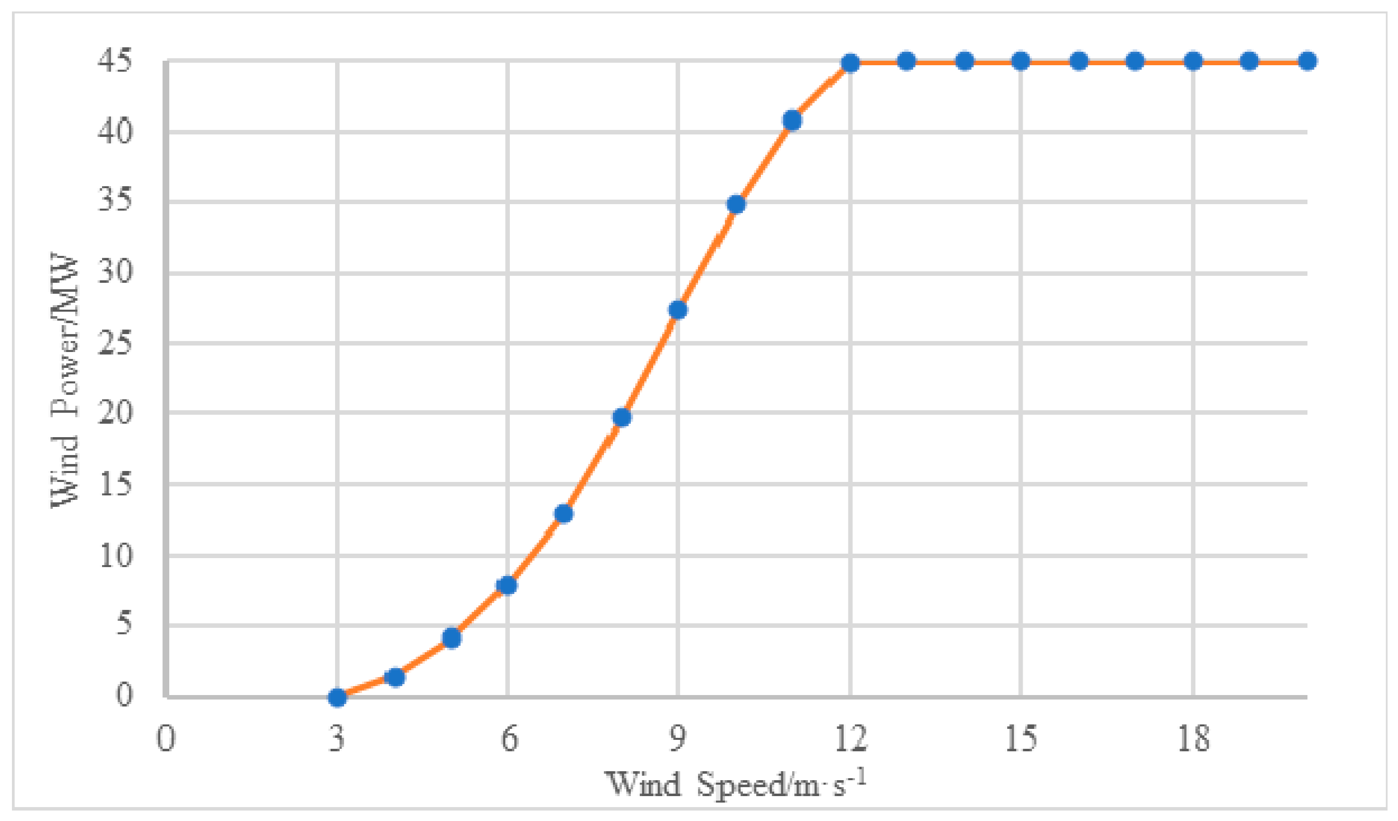 Sustainability 15 03798 g002
