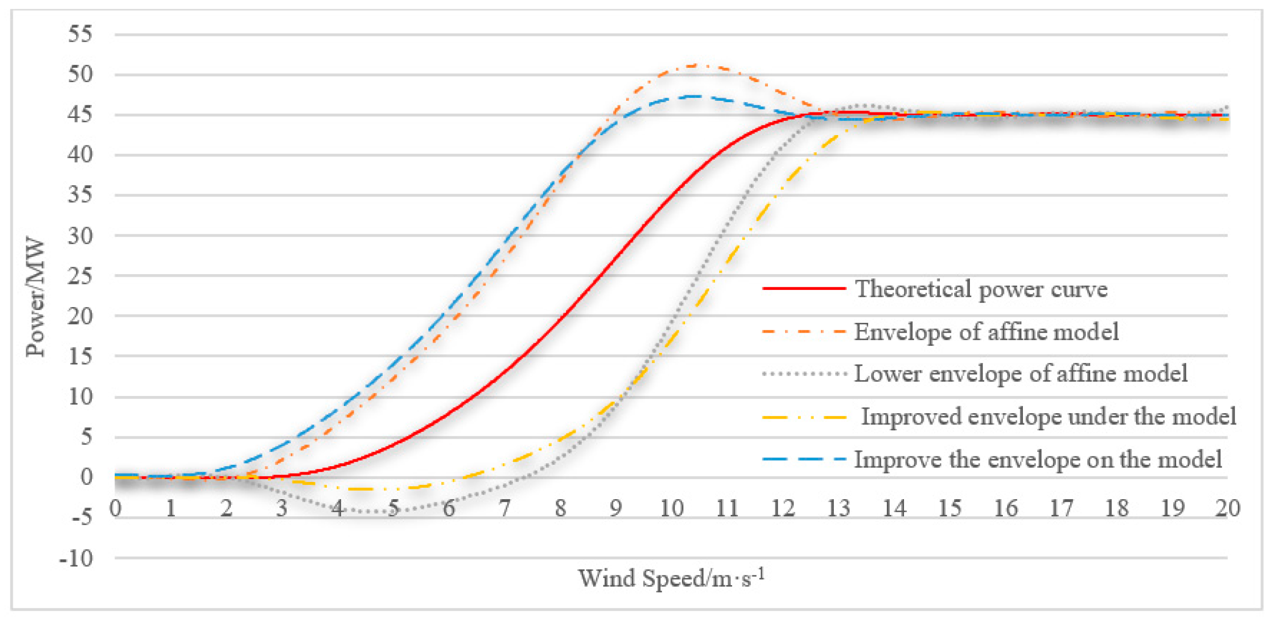 Sustainability 15 03798 g004