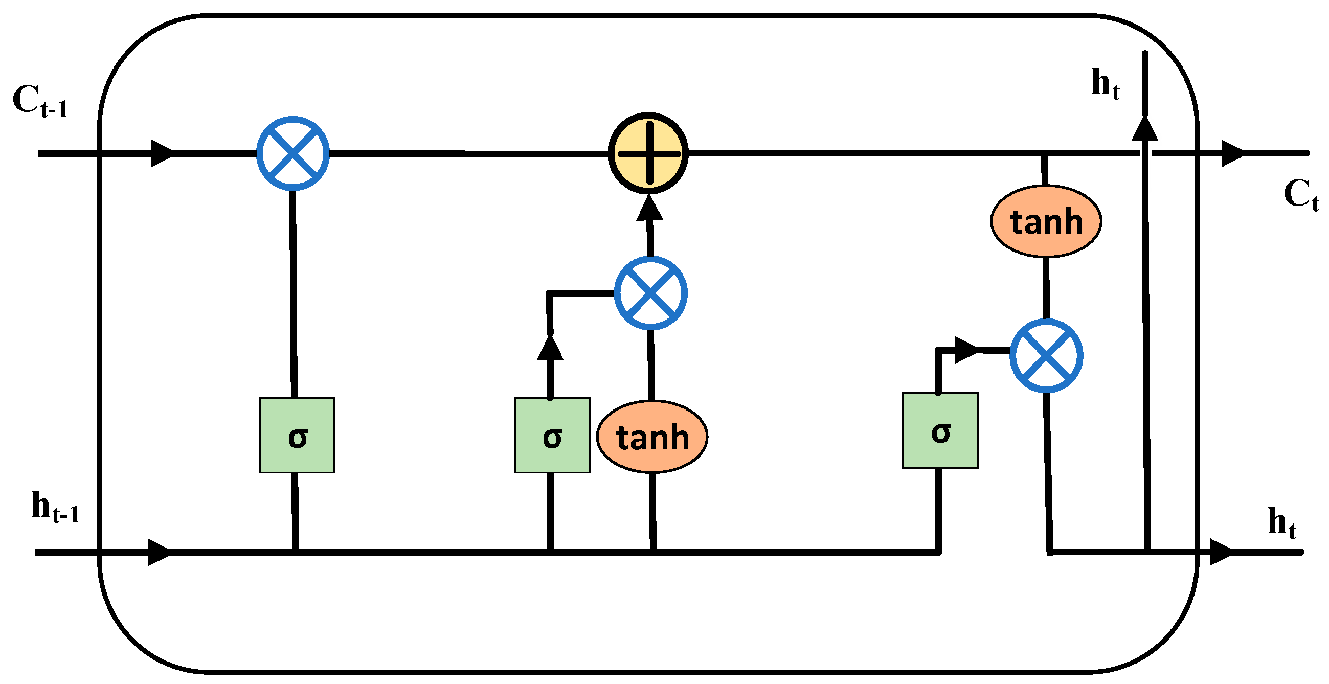 Sustainability 15 03798 g005