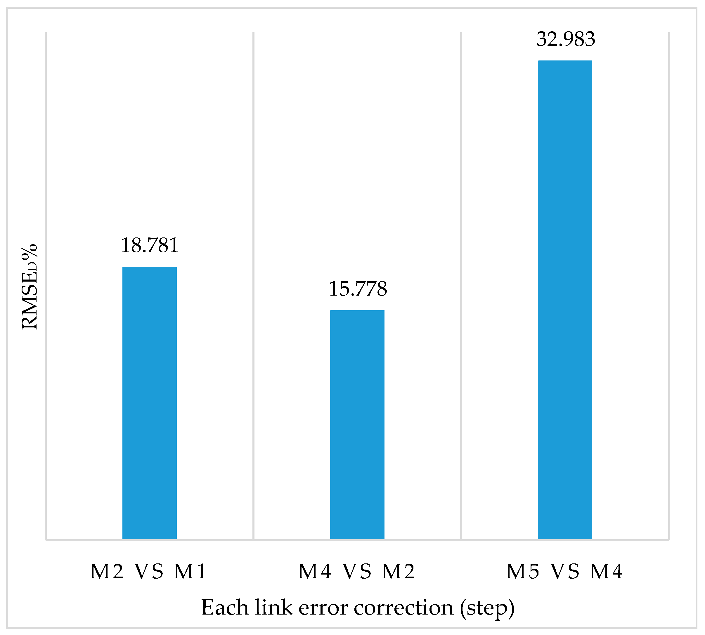 Sustainability 15 03798 g009